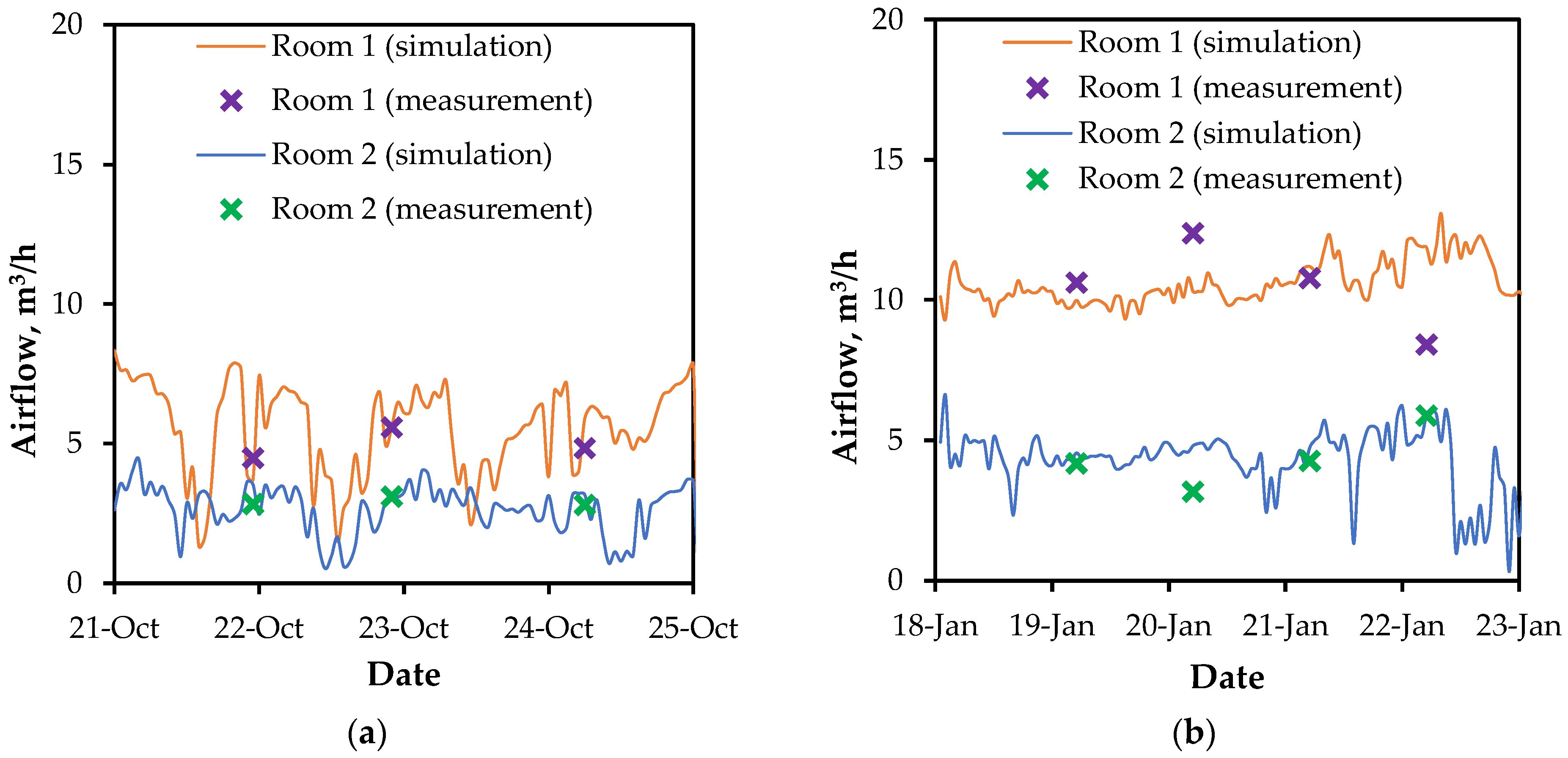 Atmosphere 13 01295 g006 550