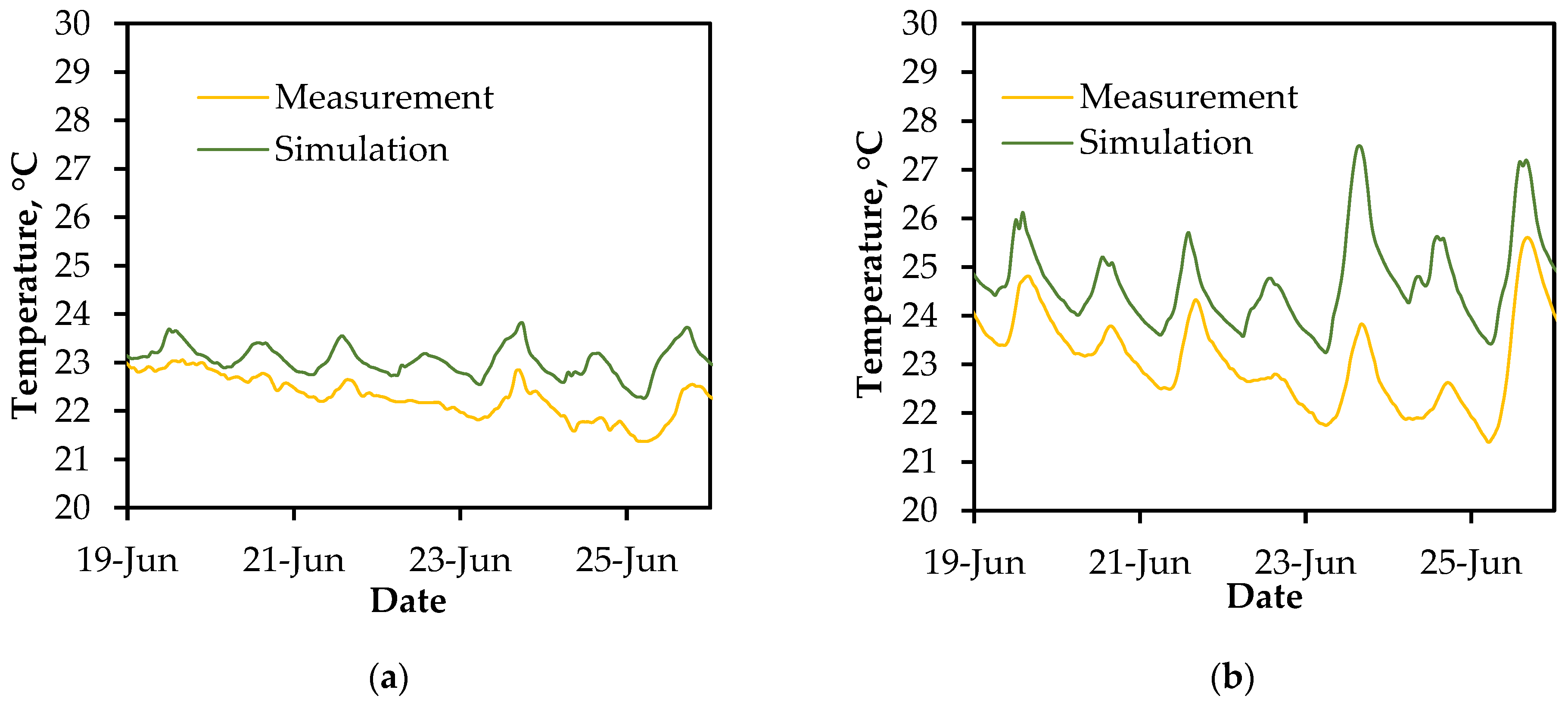 Atmosphere 13 01295 g007 550