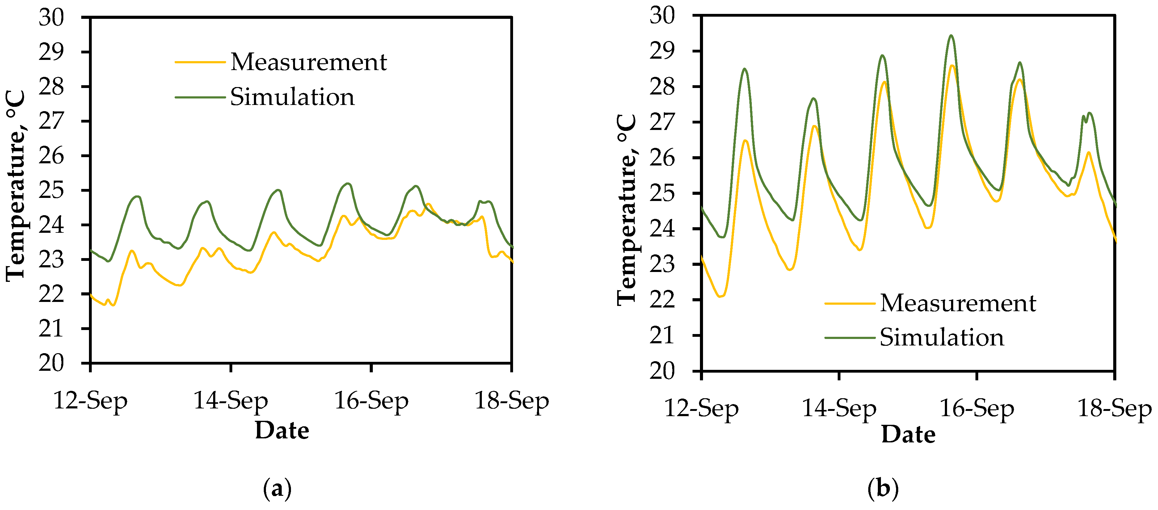 Atmosphere 13 01295 g008 550
