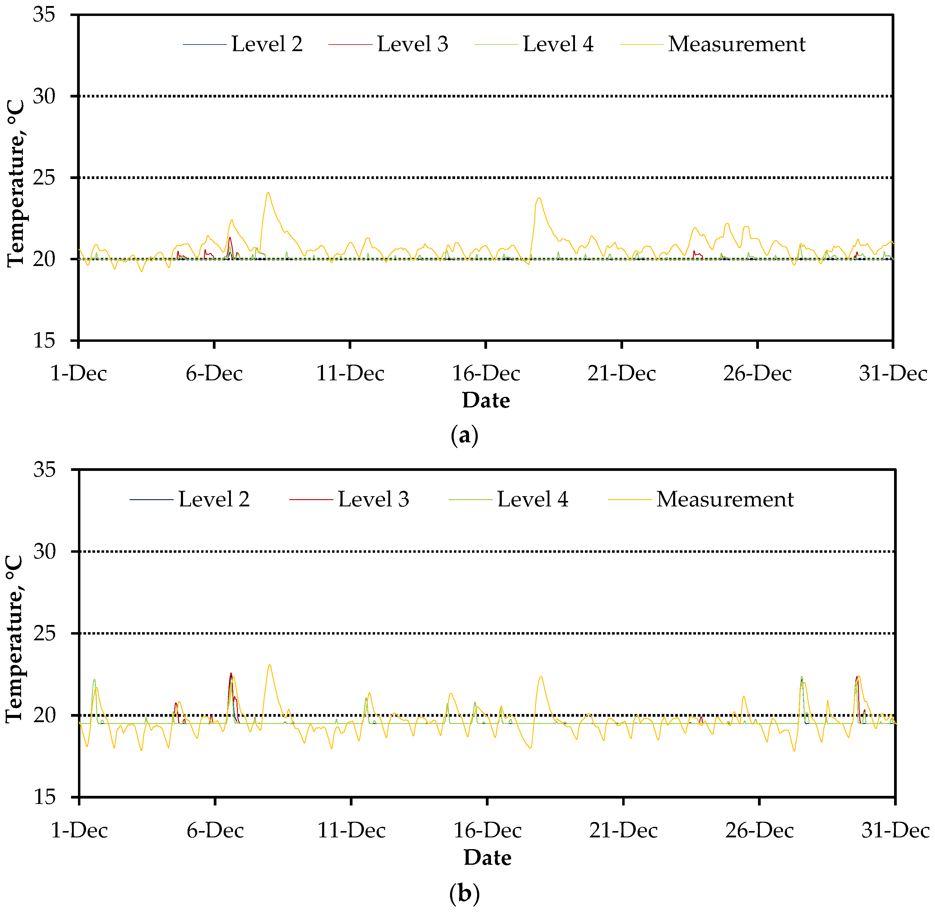 Atmosphere 13 01295 g010 550