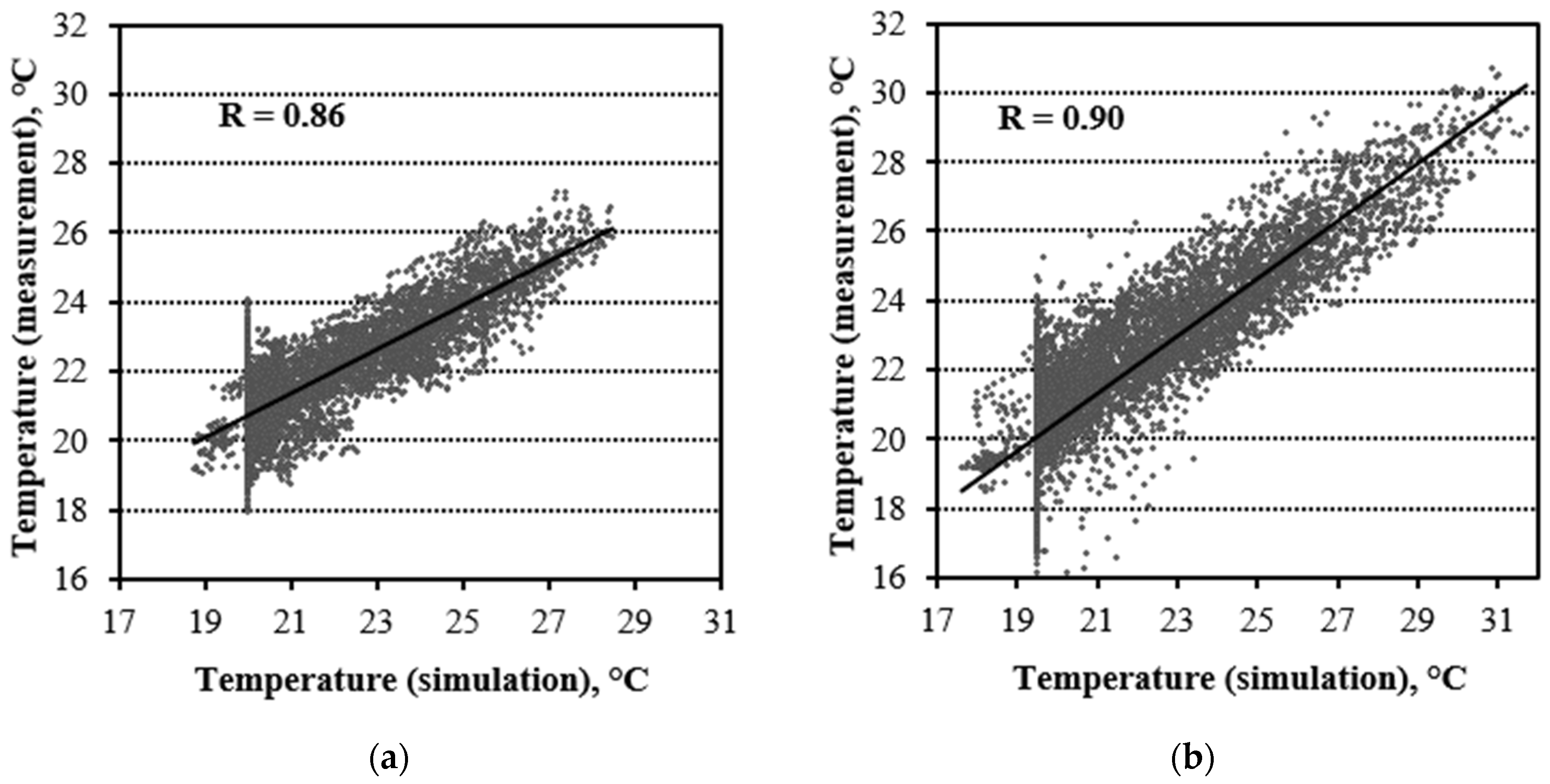Atmosphere 13 01295 g011 550