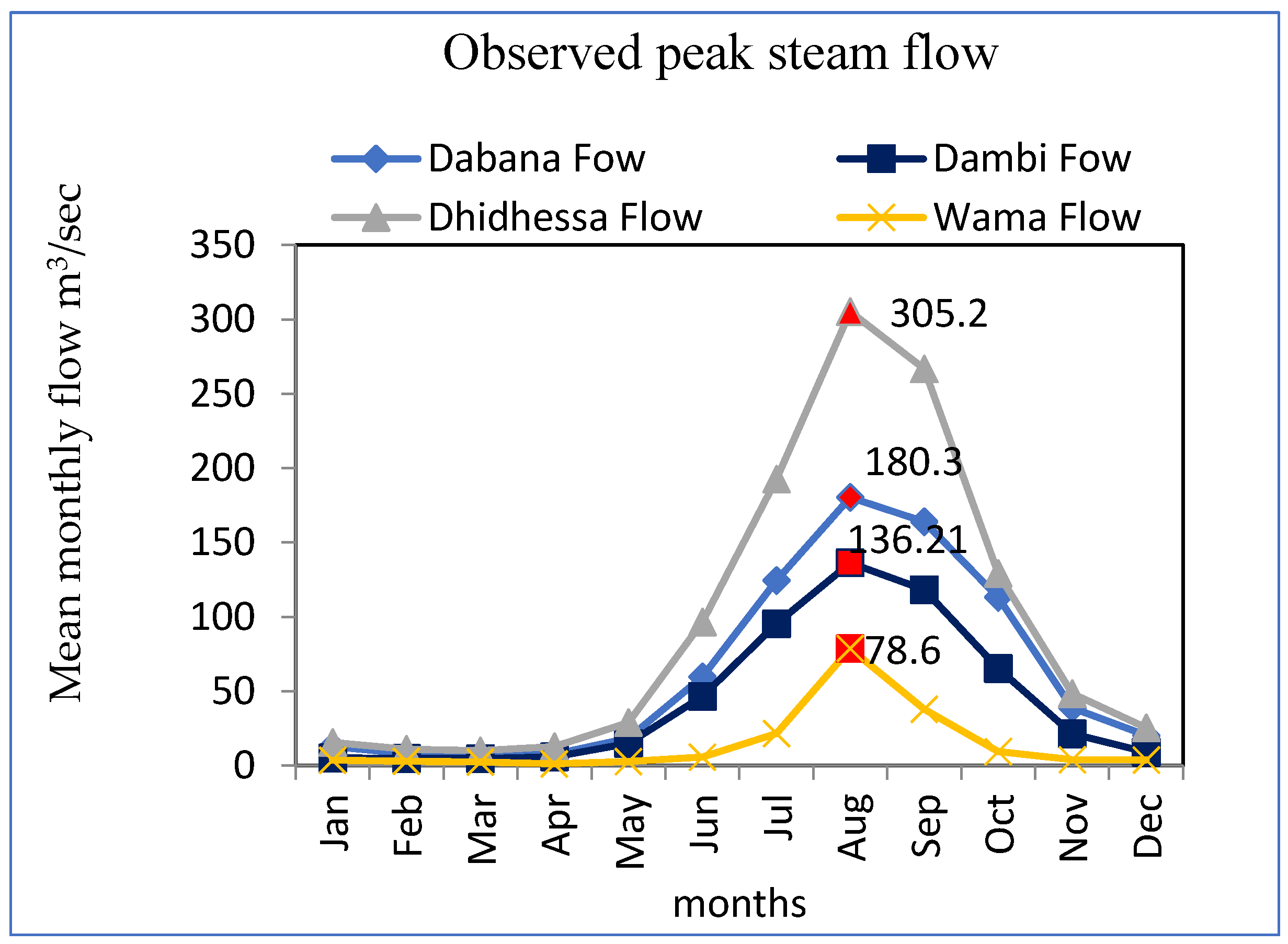 Atmosphere 13 01296 g003 Atmosphere 13 01296 g003