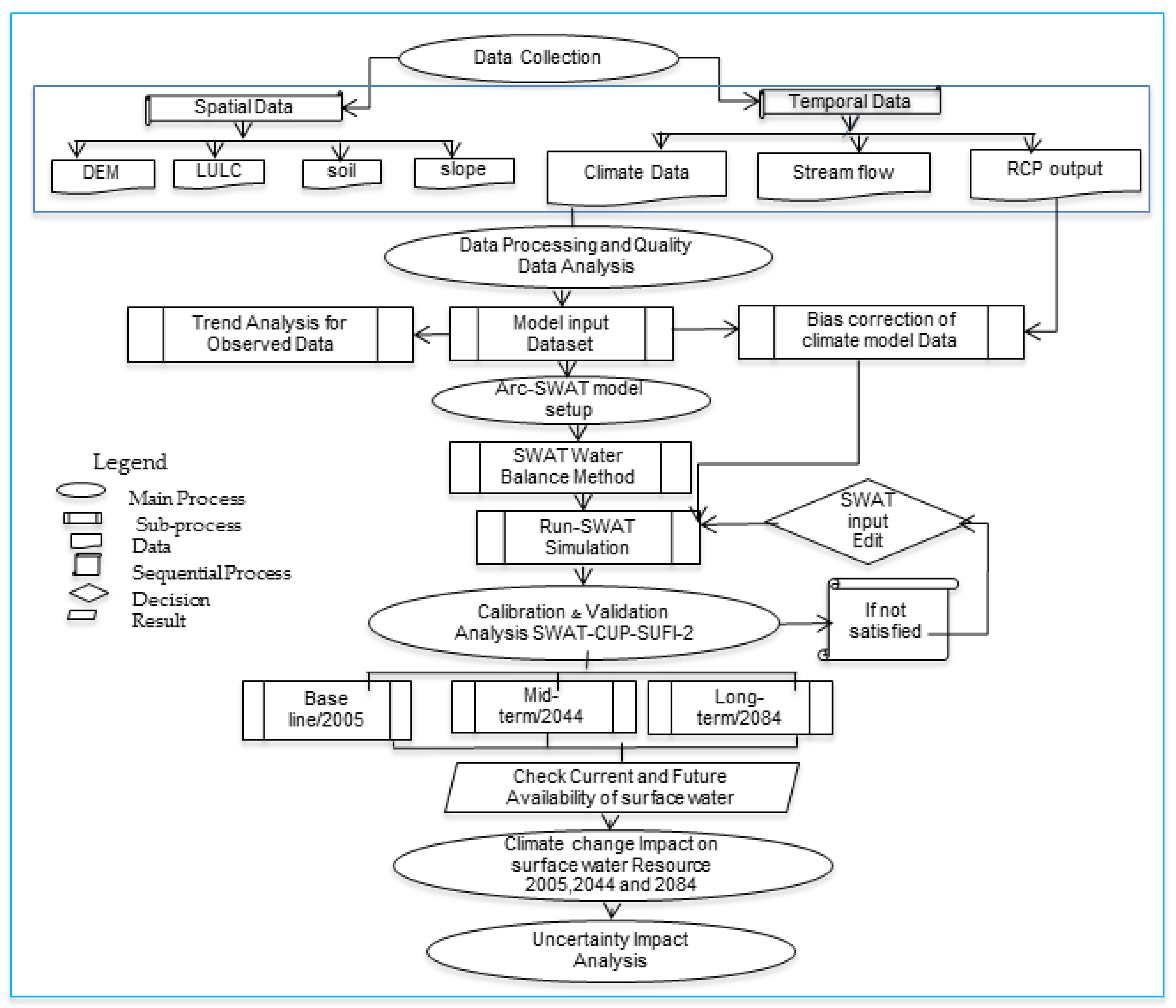 Atmosphere 13 01296 g006 Atmosphere 13 01296 g006