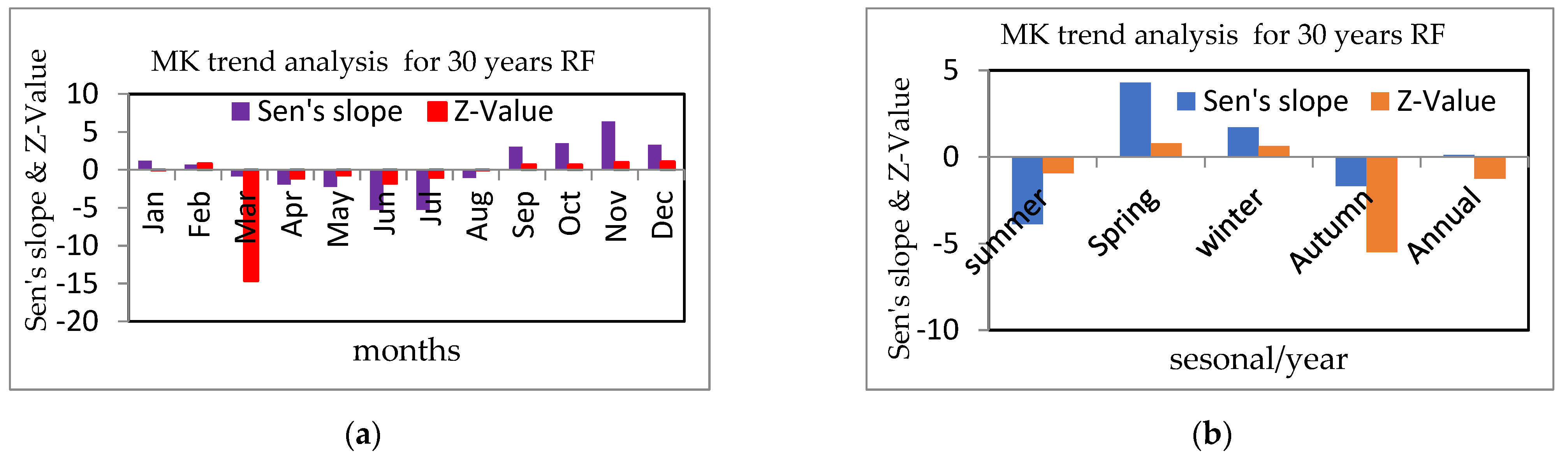 Atmosphere 13 01296 g007 Atmosphere 13 01296 g007