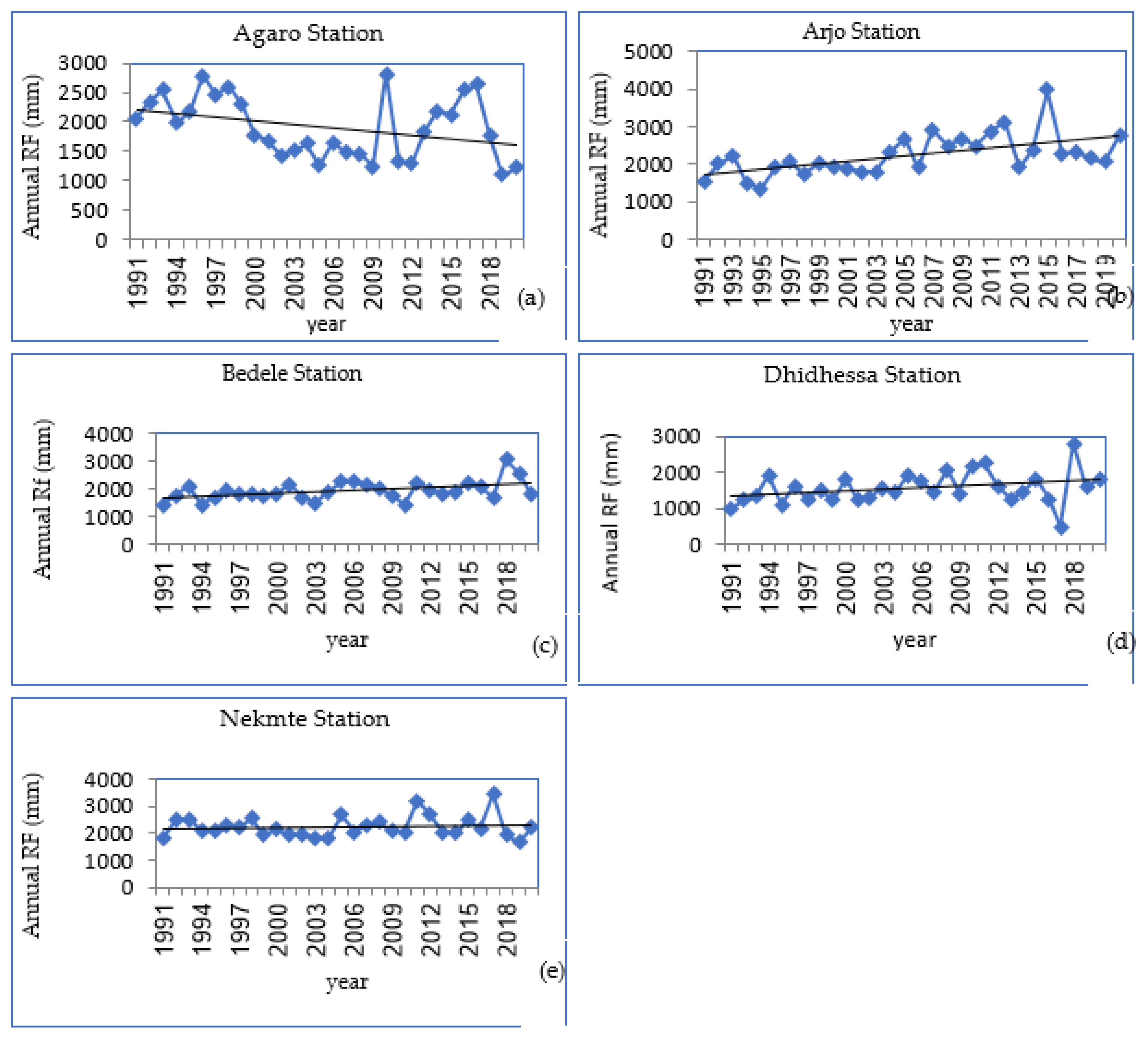 Atmosphere 13 01296 g008 Atmosphere 13 01296 g008