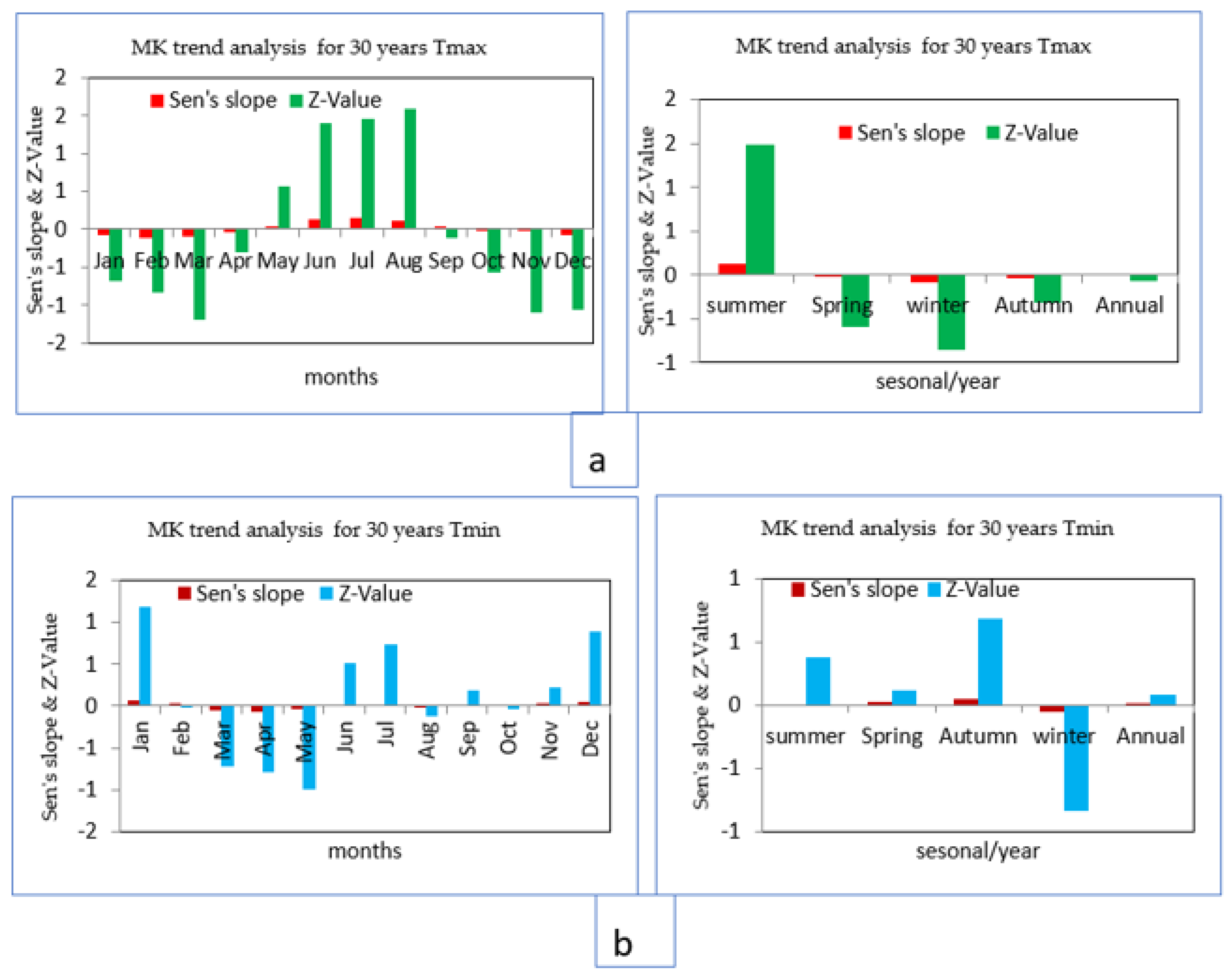 Atmosphere 13 01296 g009 Atmosphere 13 01296 g009