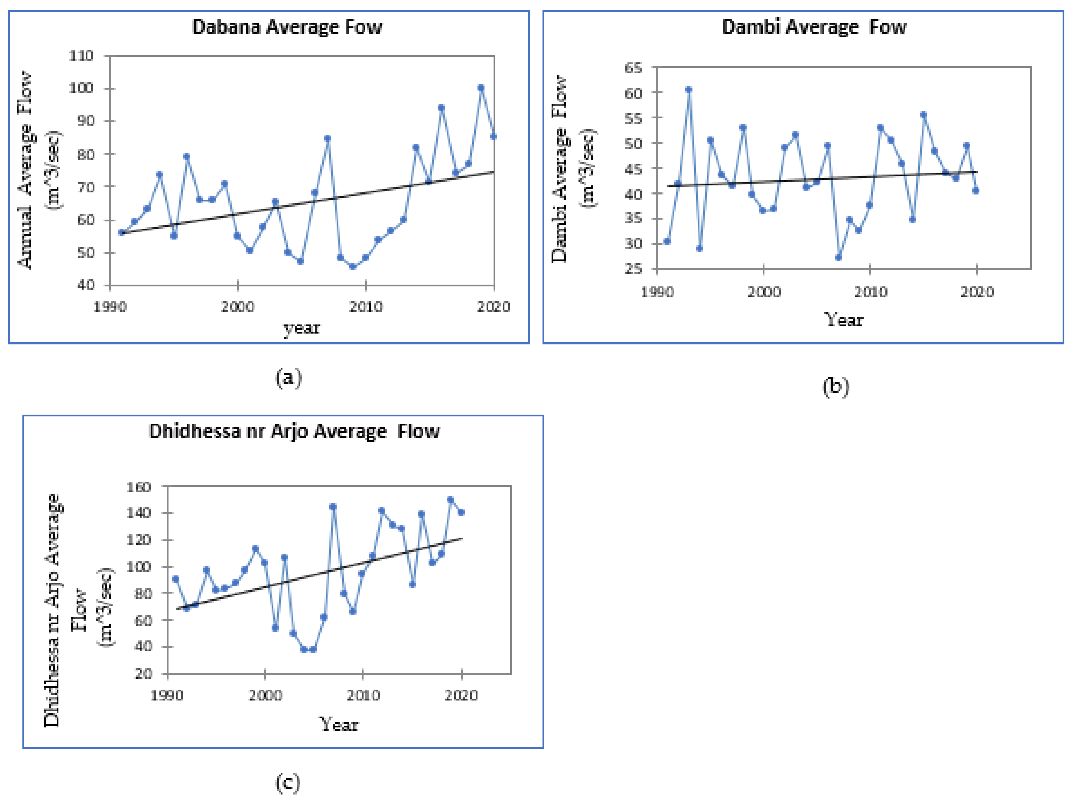 Atmosphere 13 01296 g011 Atmosphere 13 01296 g011