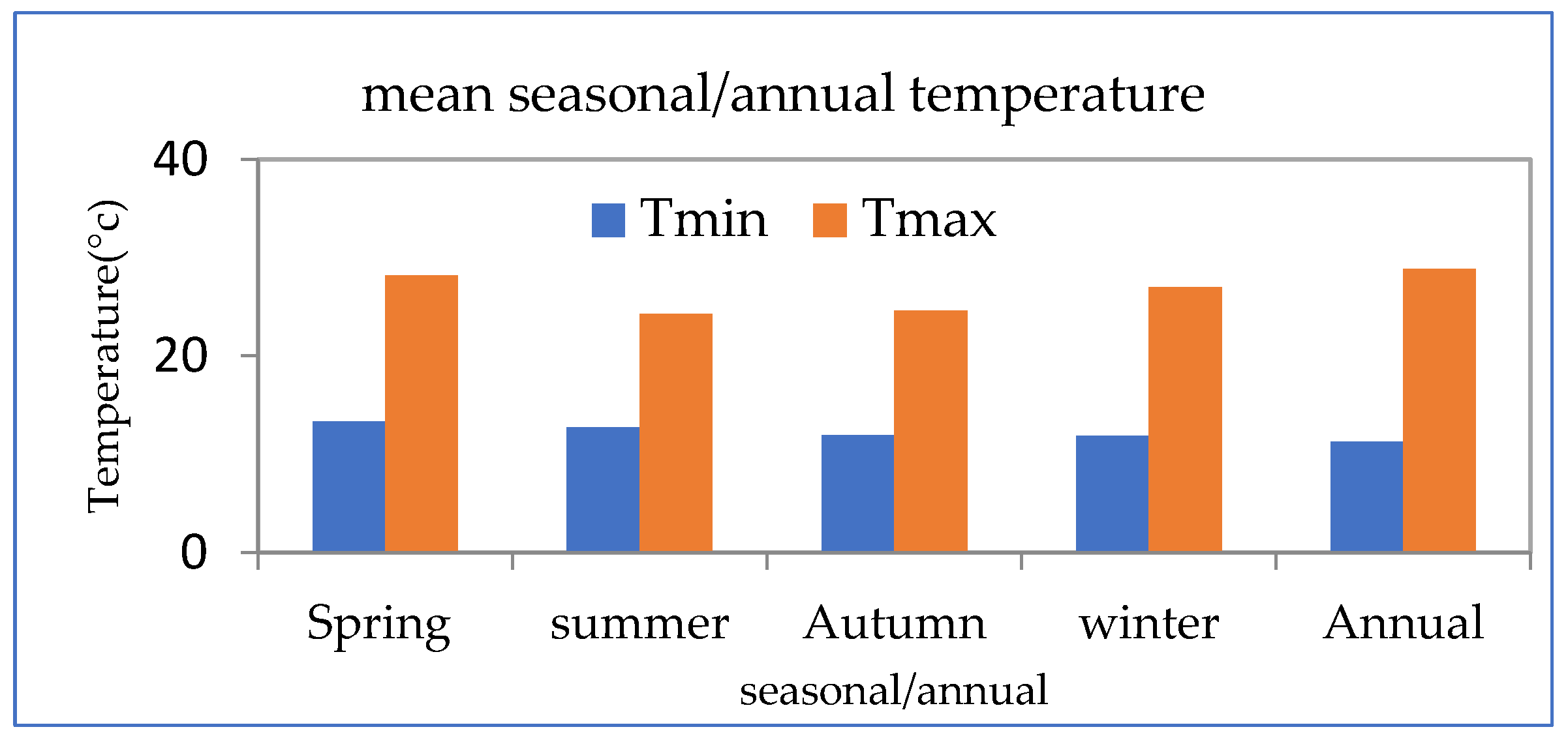 Atmosphere 13 01296 g014 Atmosphere 13 01296 g014