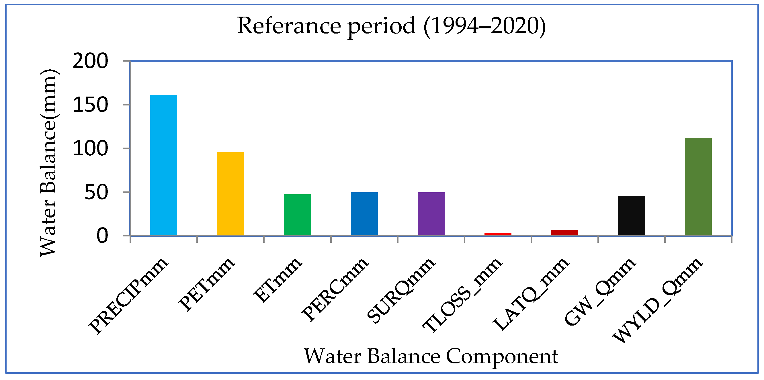 Atmosphere 13 01296 g015 Atmosphere 13 01296 g015
