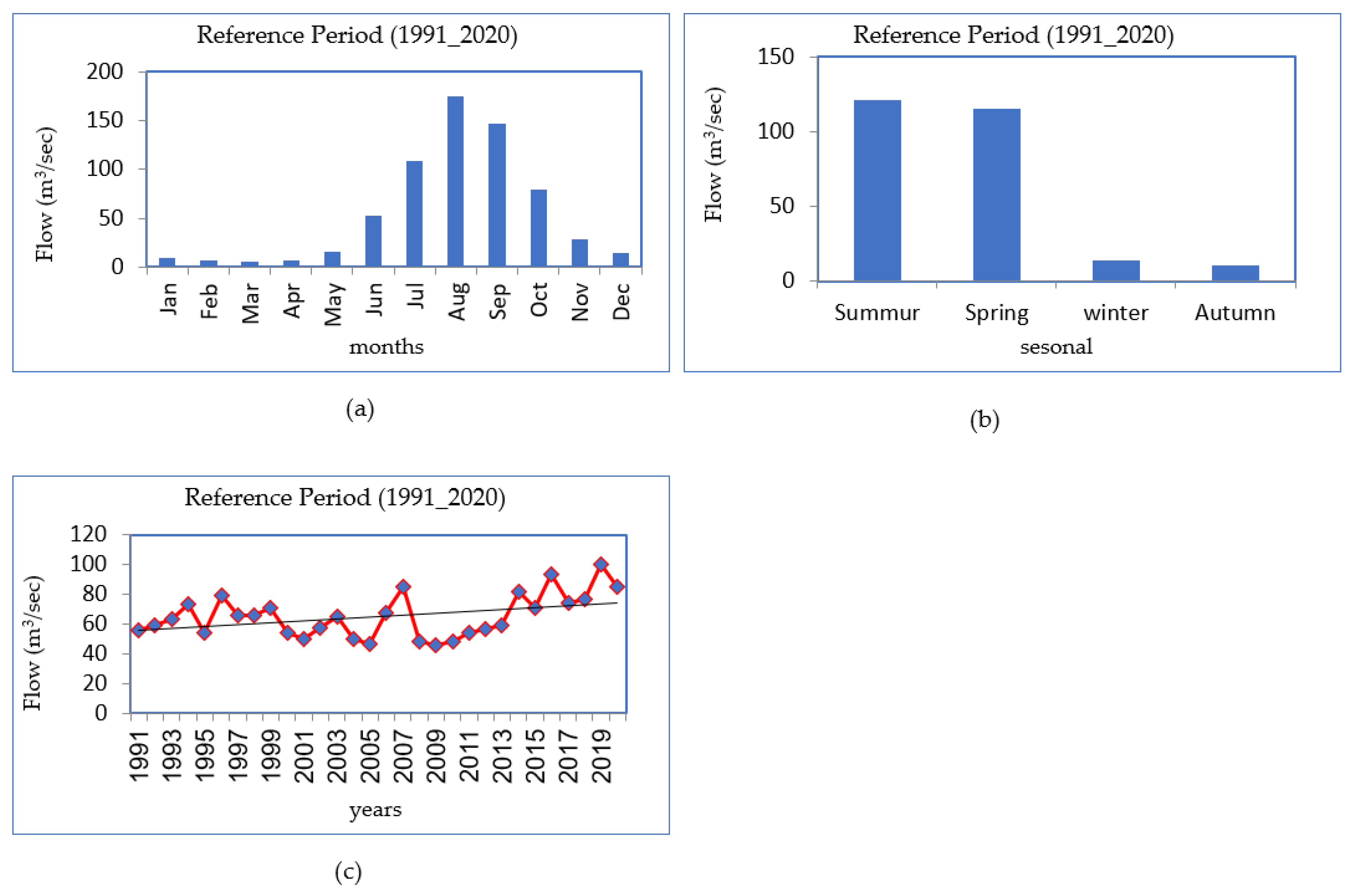 Atmosphere 13 01296 g016 Atmosphere 13 01296 g016