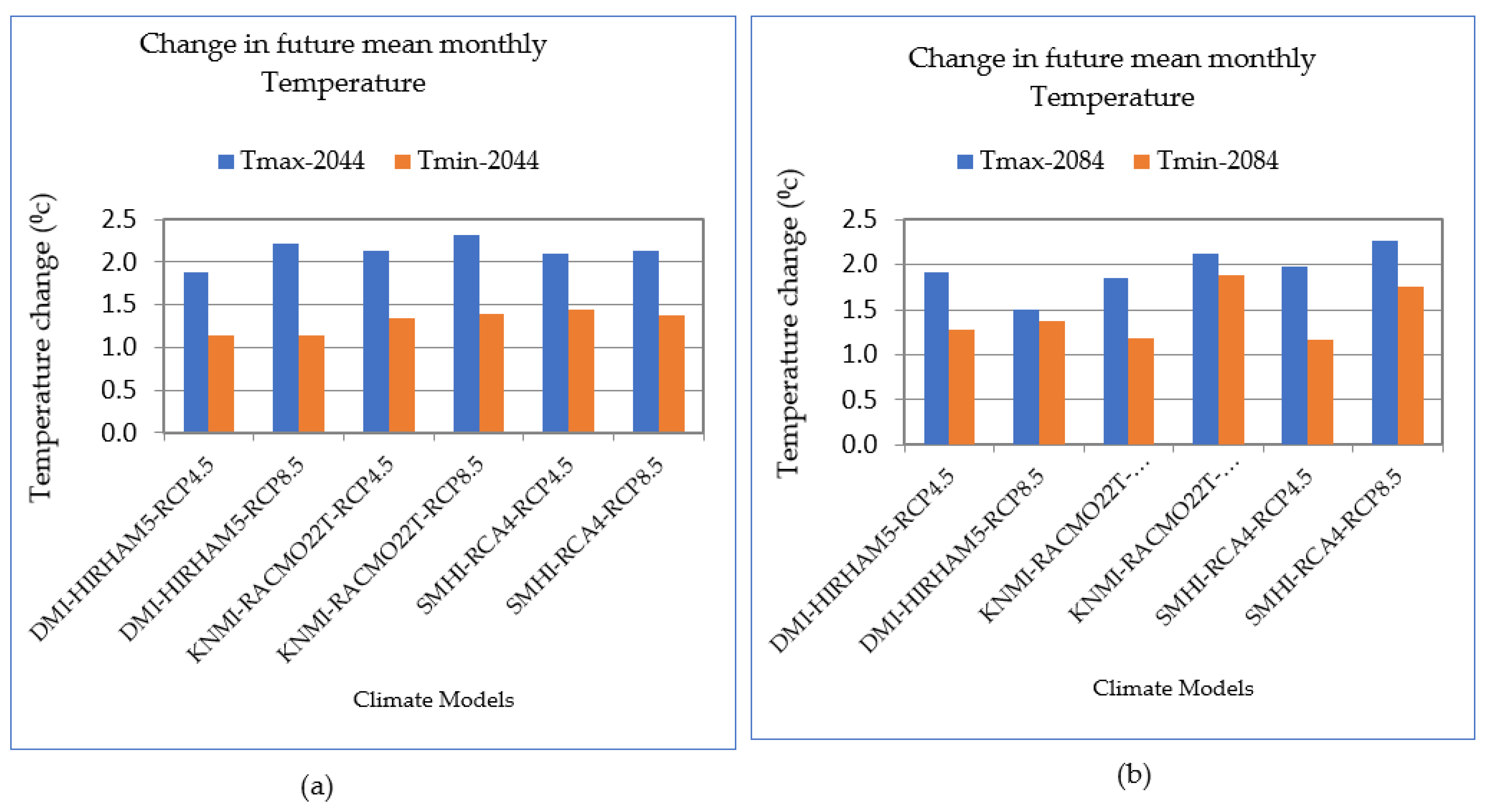 Atmosphere 13 01296 g017 Atmosphere 13 01296 g017