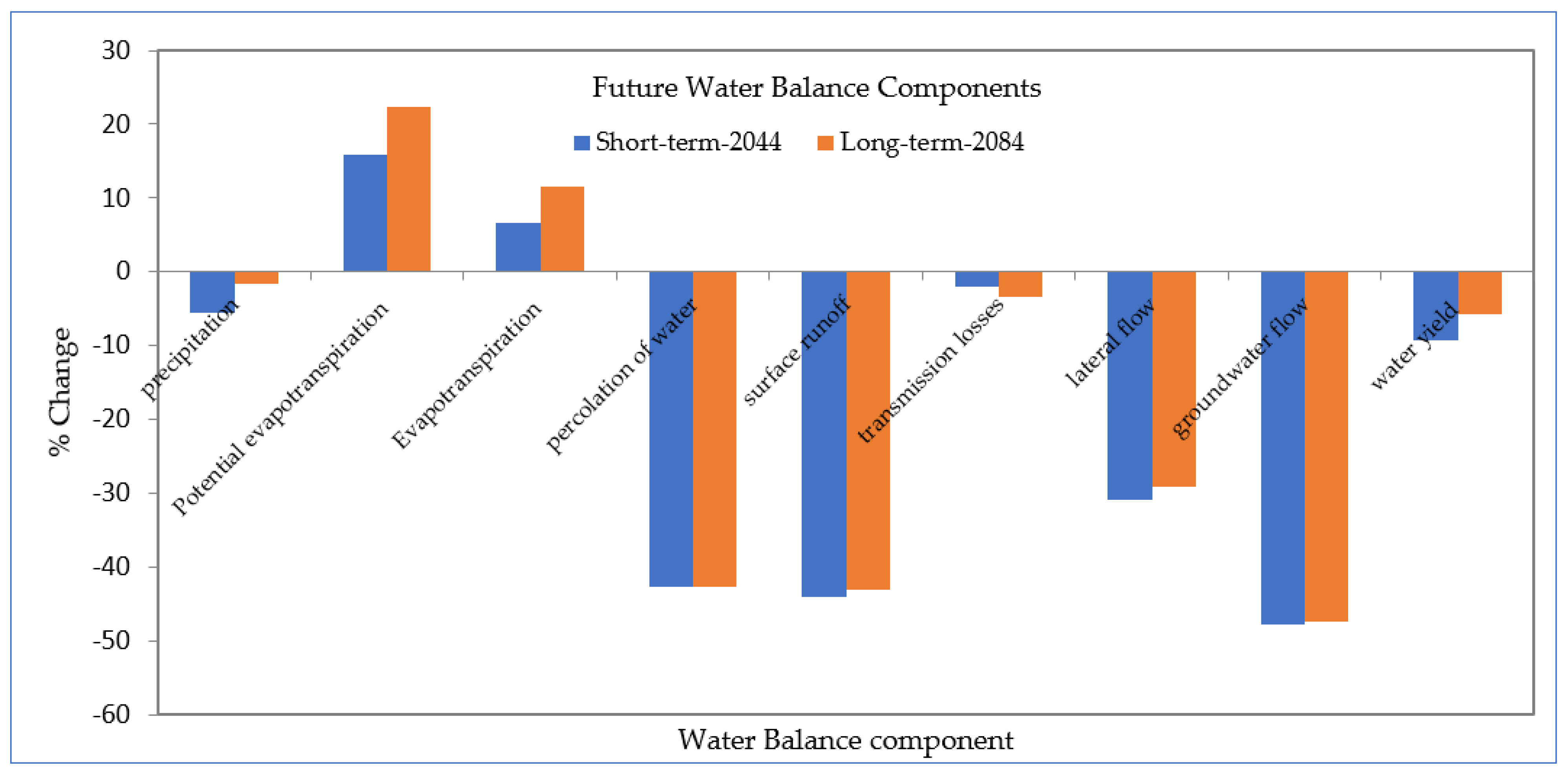 Atmosphere 13 01296 g019 Atmosphere 13 01296 g019