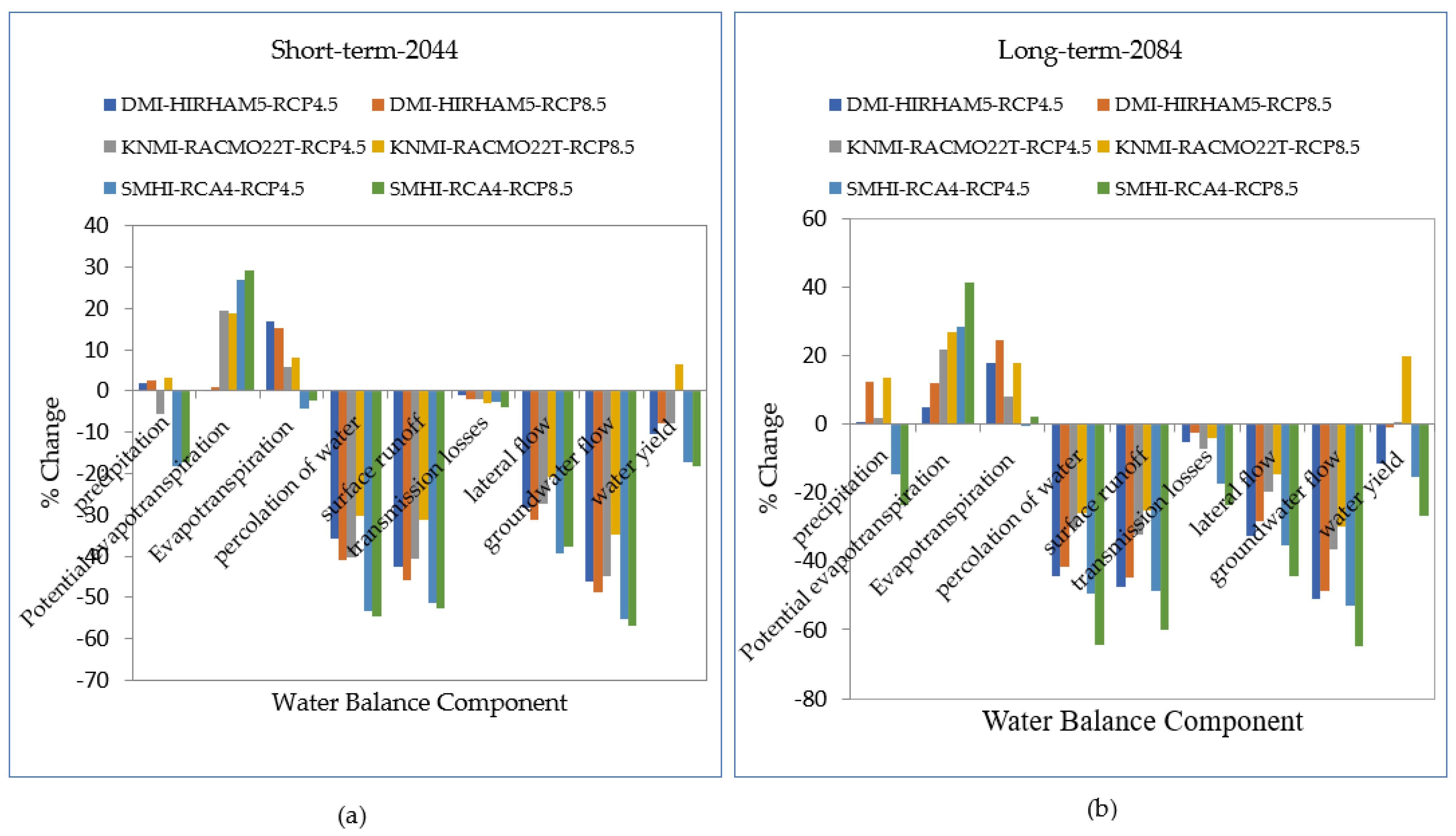 Atmosphere 13 01296 g020 Atmosphere 13 01296 g020