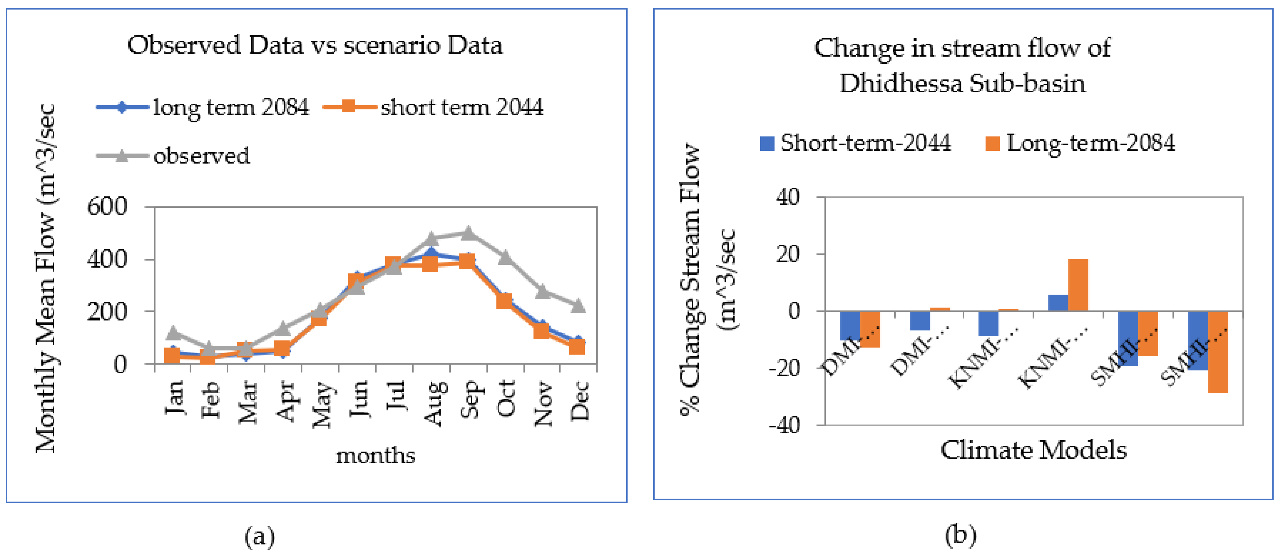 Atmosphere 13 01296 g021 Atmosphere 13 01296 g021