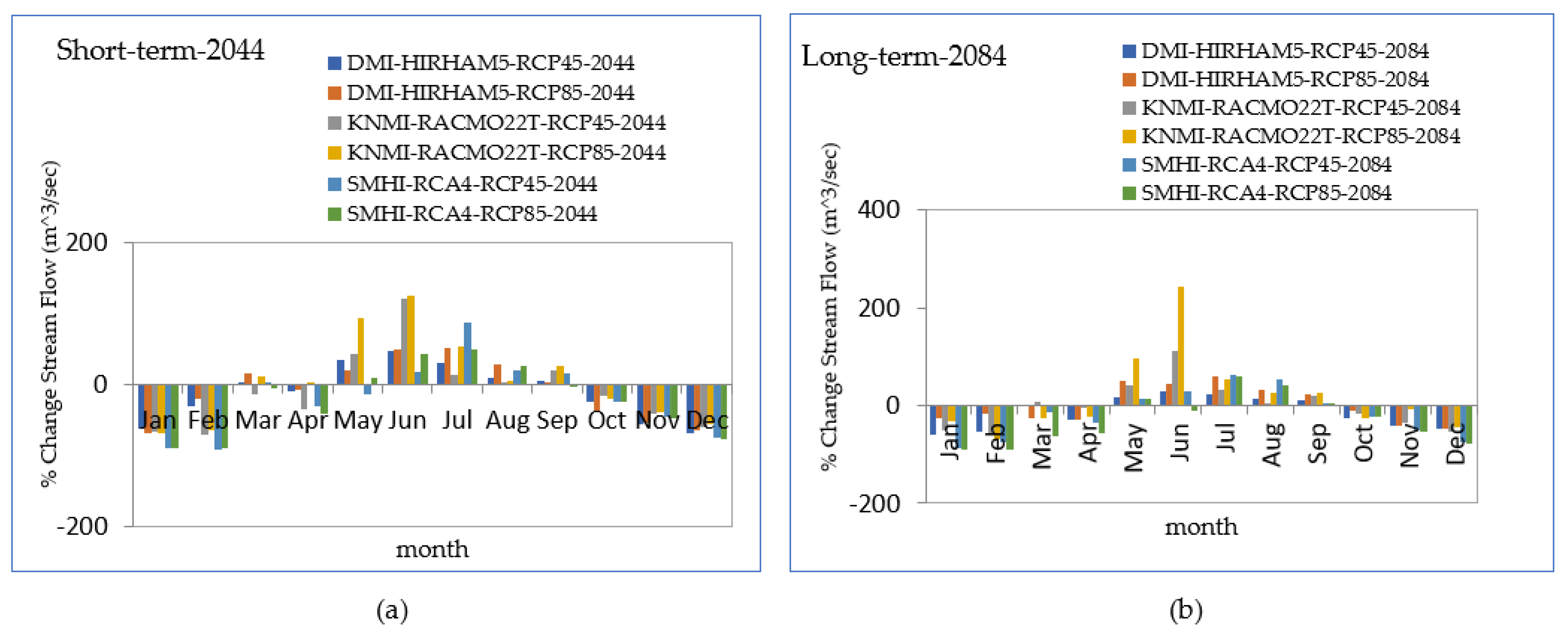 Atmosphere 13 01296 g022 Atmosphere 13 01296 g022