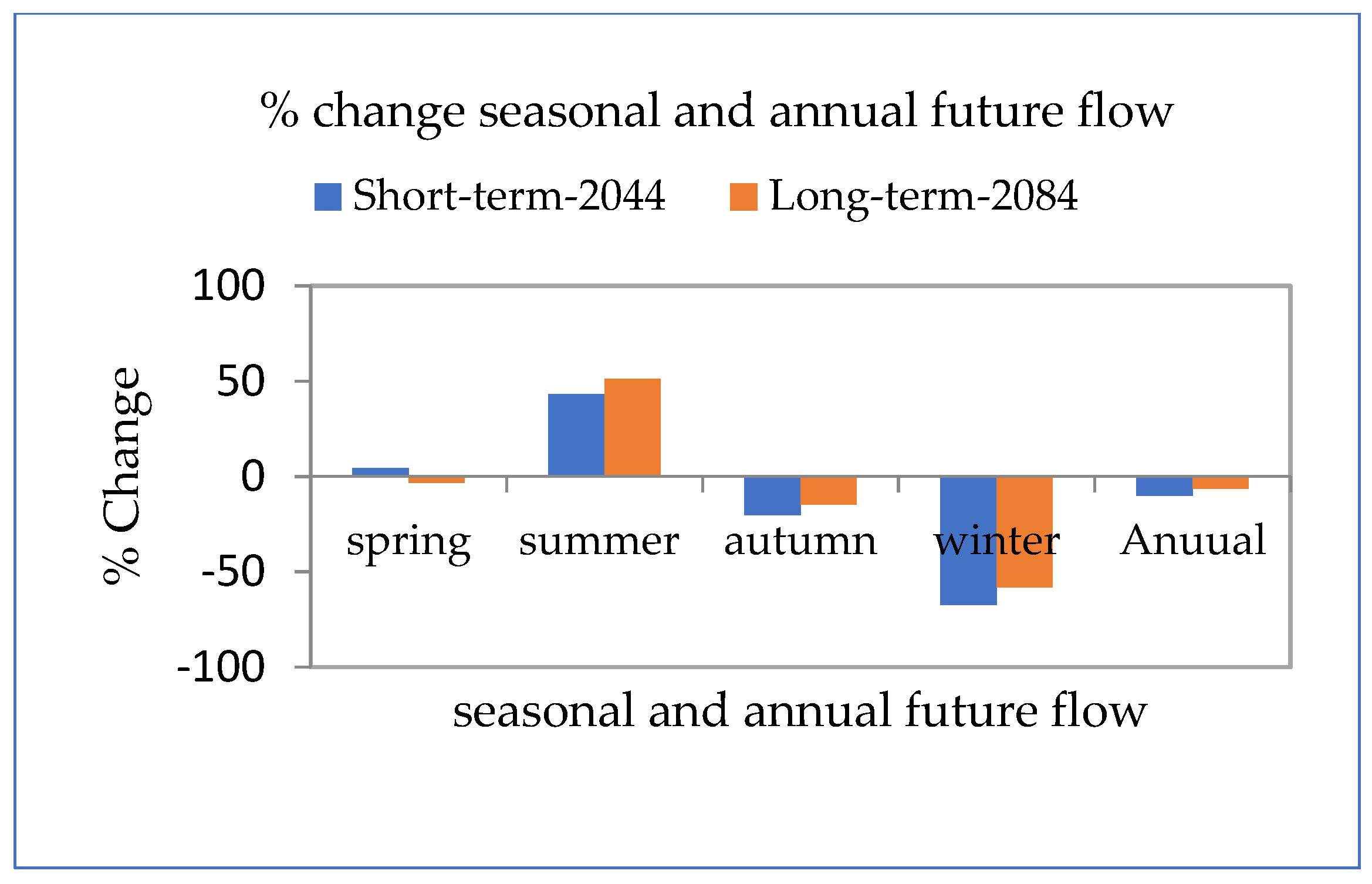 Atmosphere 13 01296 g023 Atmosphere 13 01296 g023