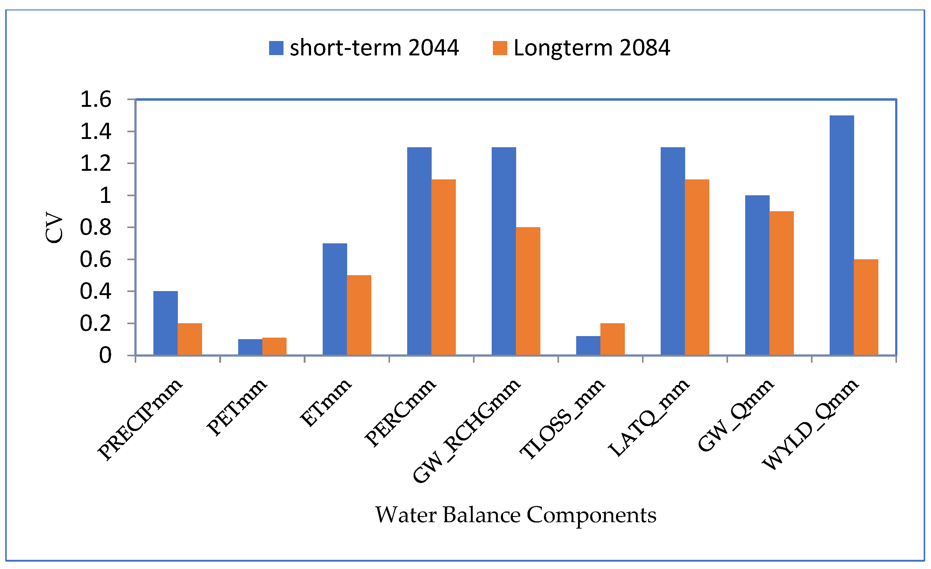 Atmosphere 13 01296 g024 Atmosphere 13 01296 g024