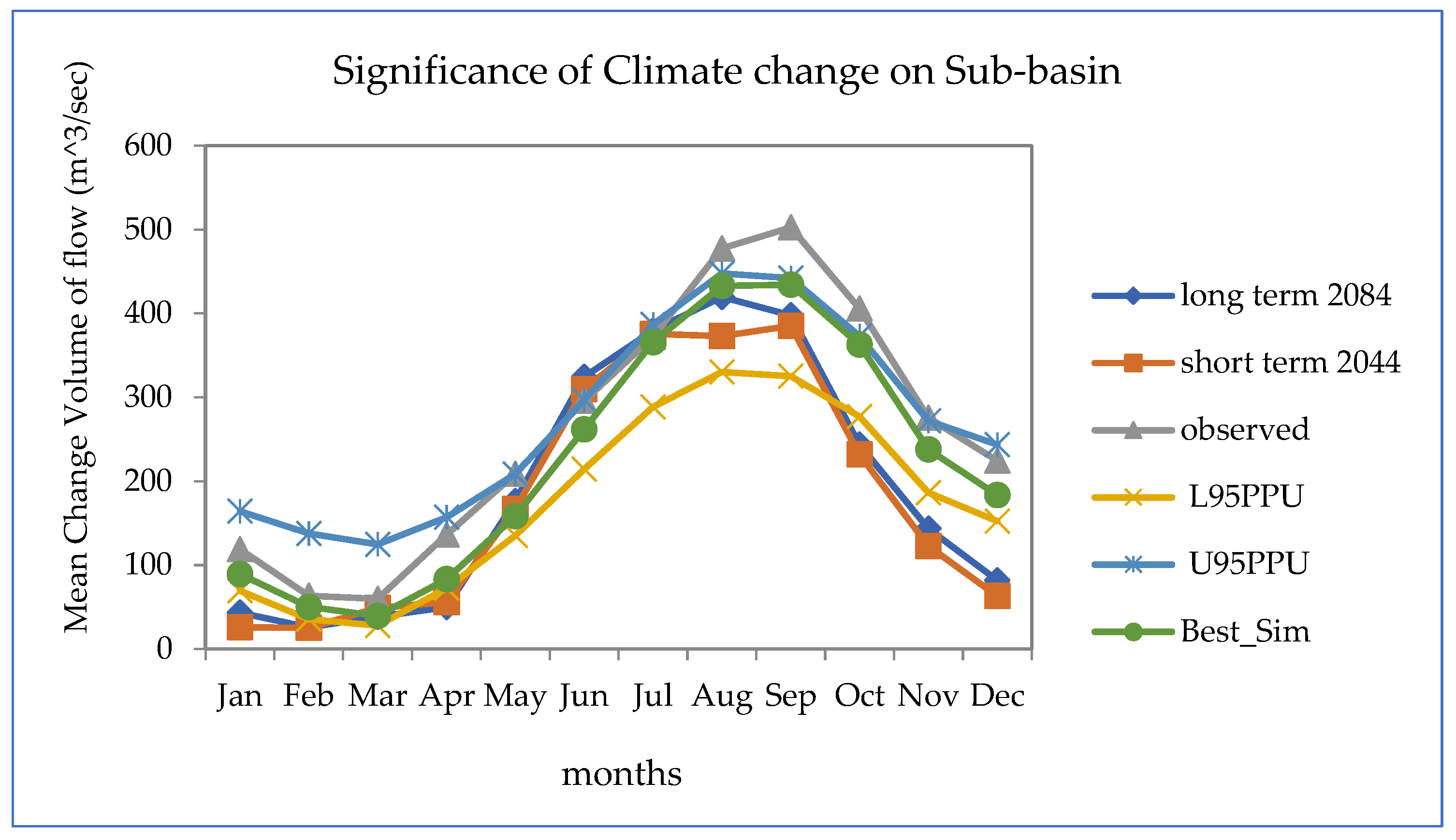 Atmosphere 13 01296 g025 Atmosphere 13 01296 g025