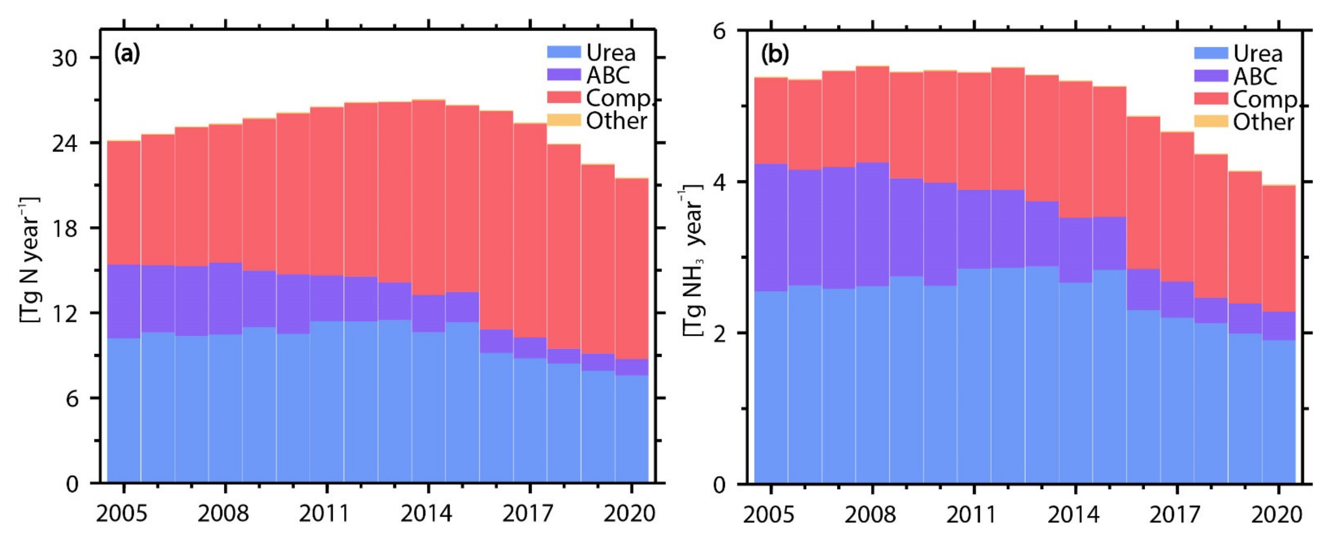 Atmosphere 13 01297 g001