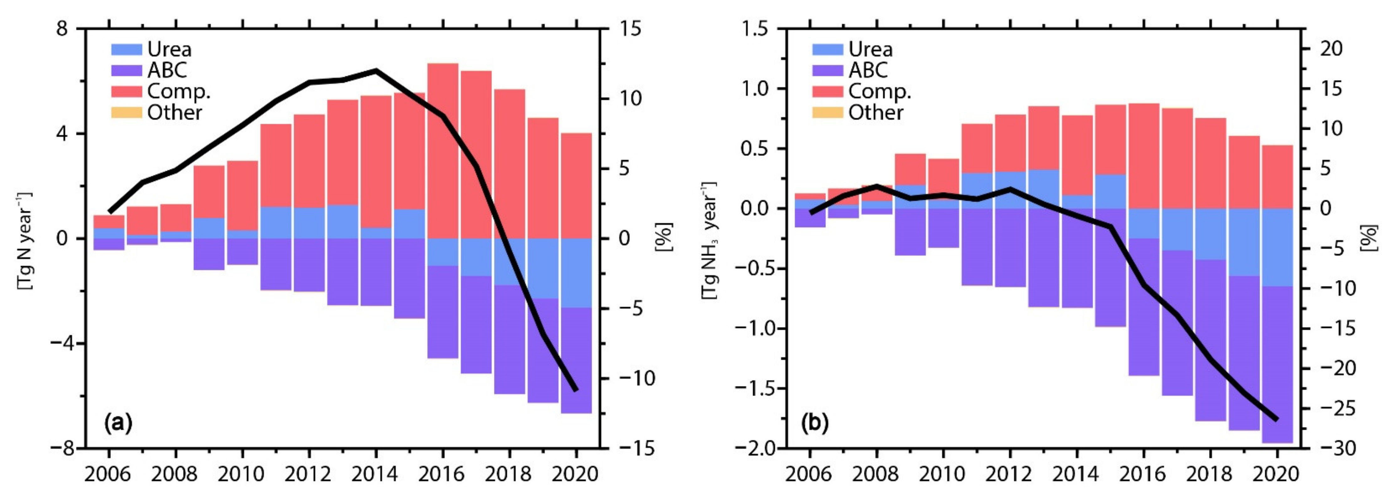 Atmosphere 13 01297 g002