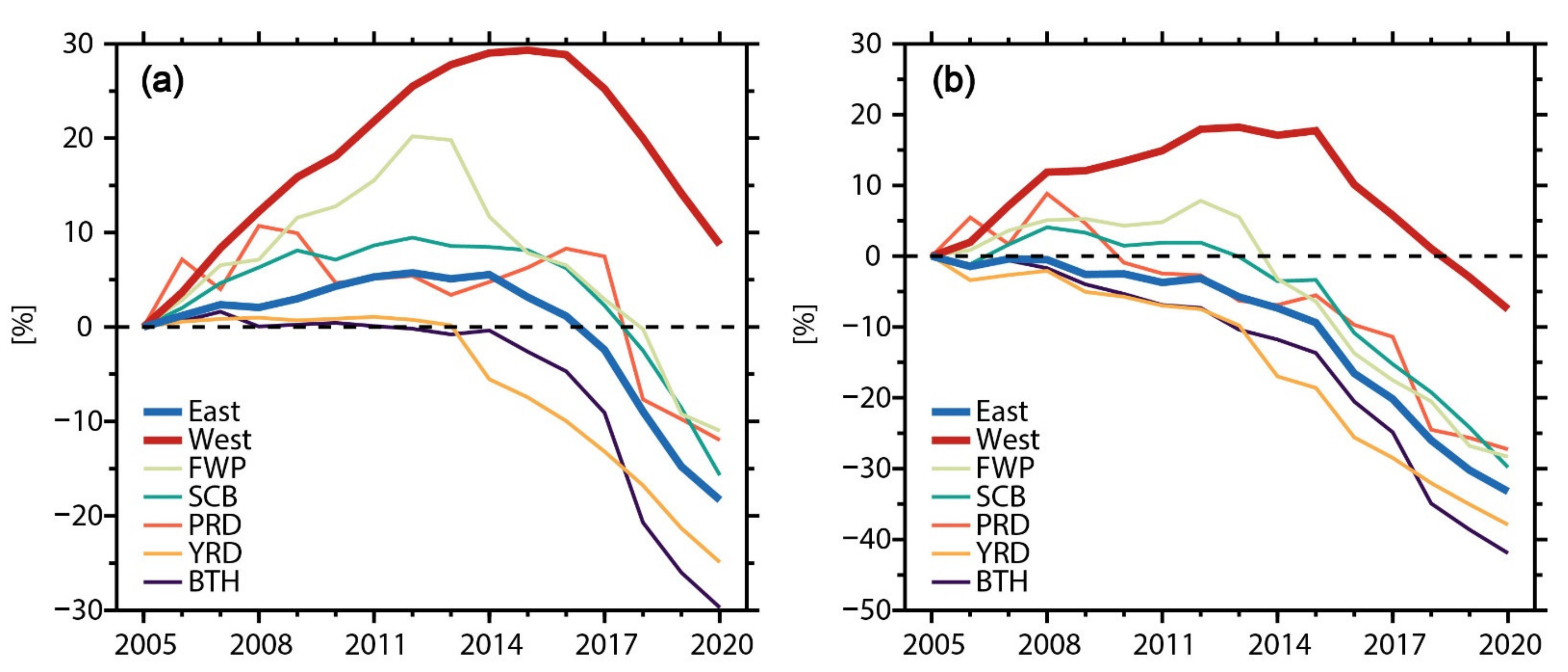 Atmosphere 13 01297 g005
