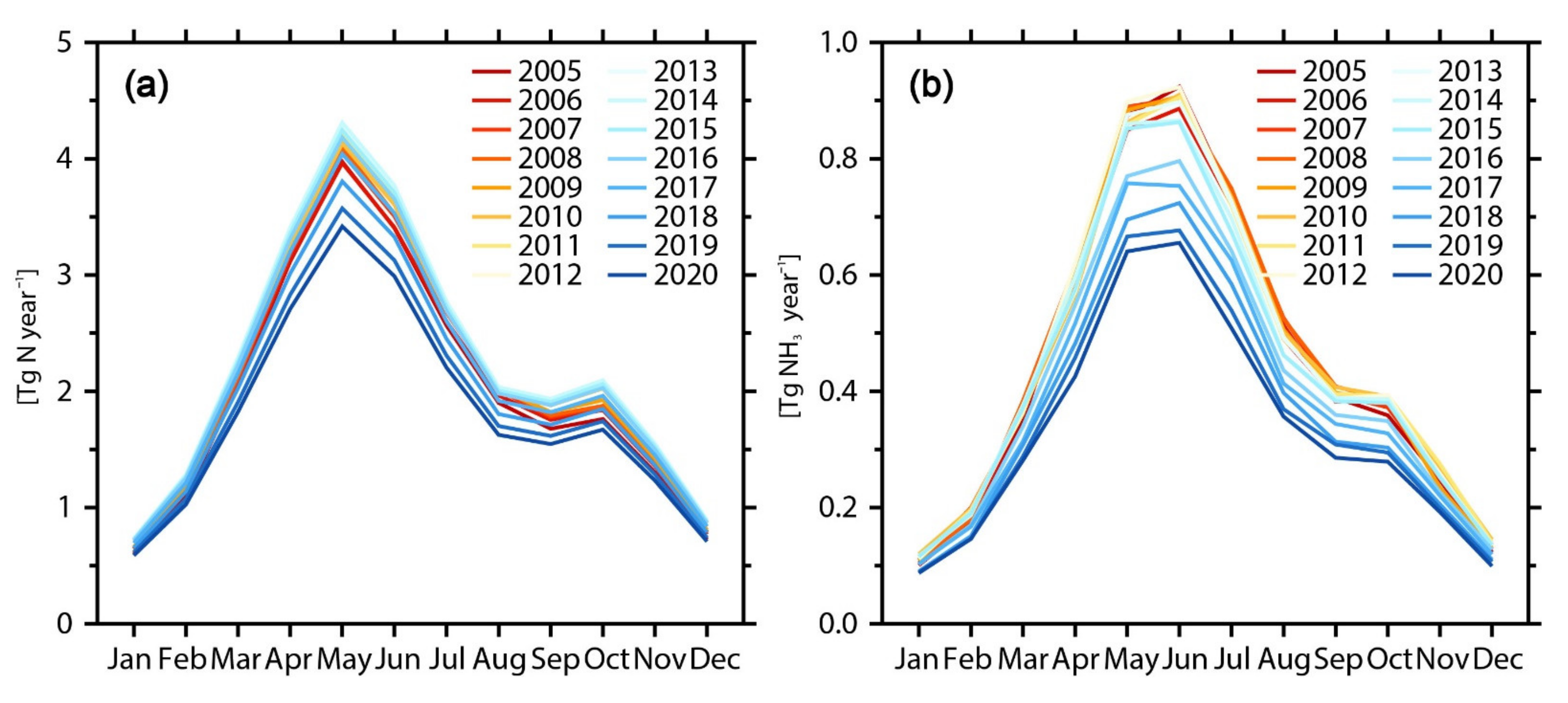 Atmosphere 13 01297 g006