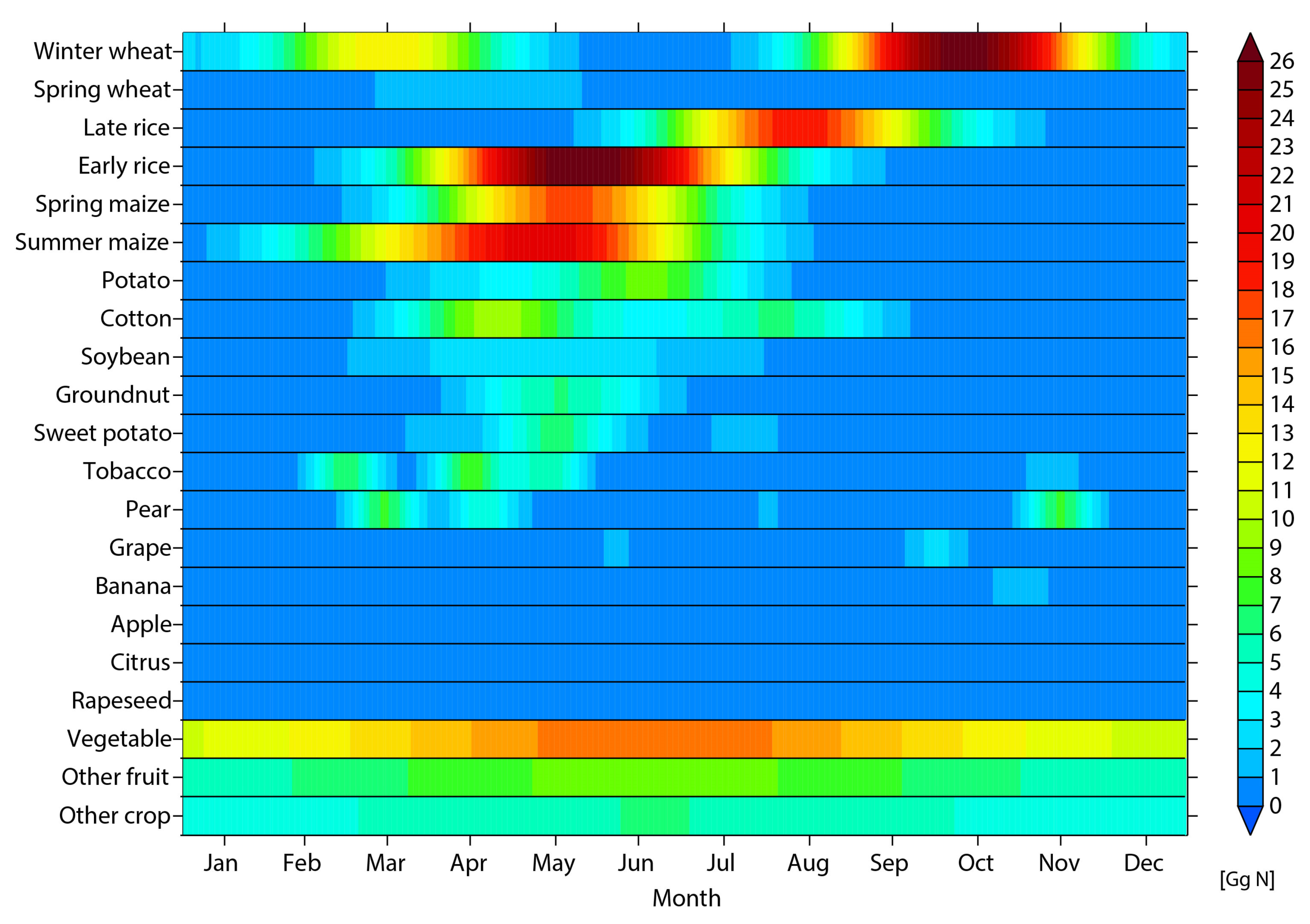 Atmosphere 13 01297 g007