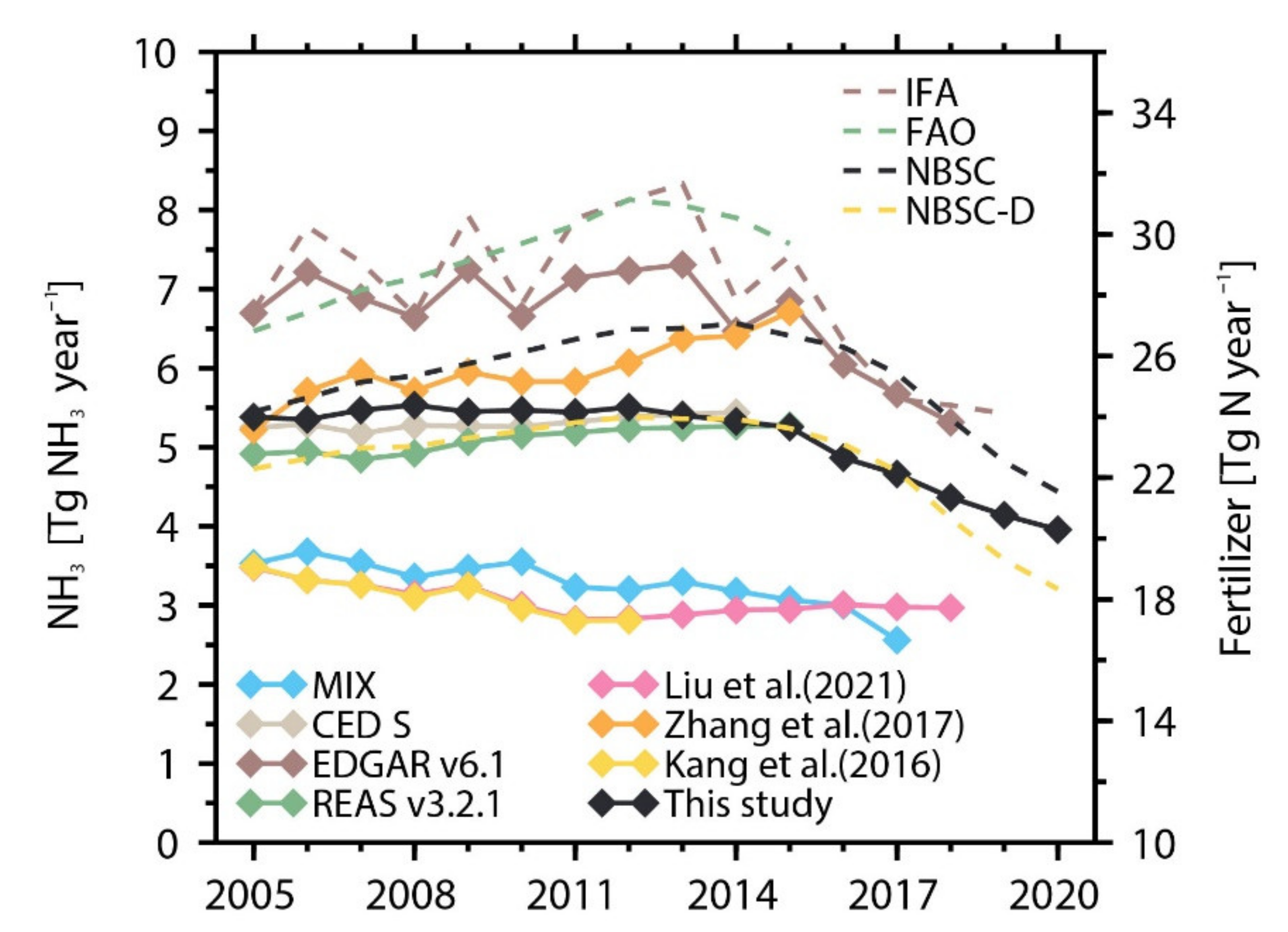 Atmosphere 13 01297 g008