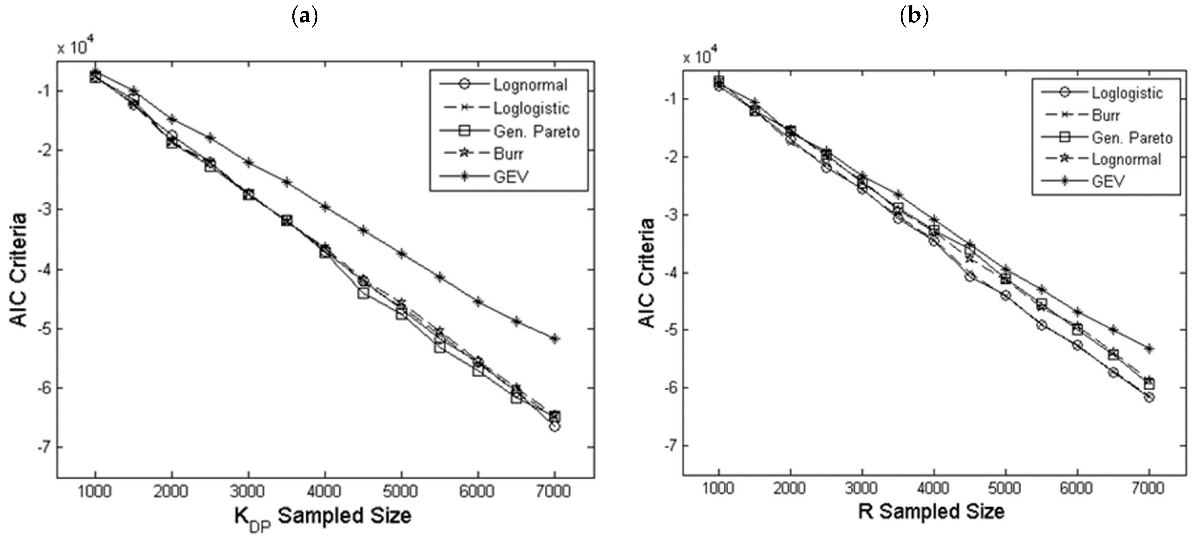 Atmosphere 13 01298 g003 Atmosphere 13 01298 g003