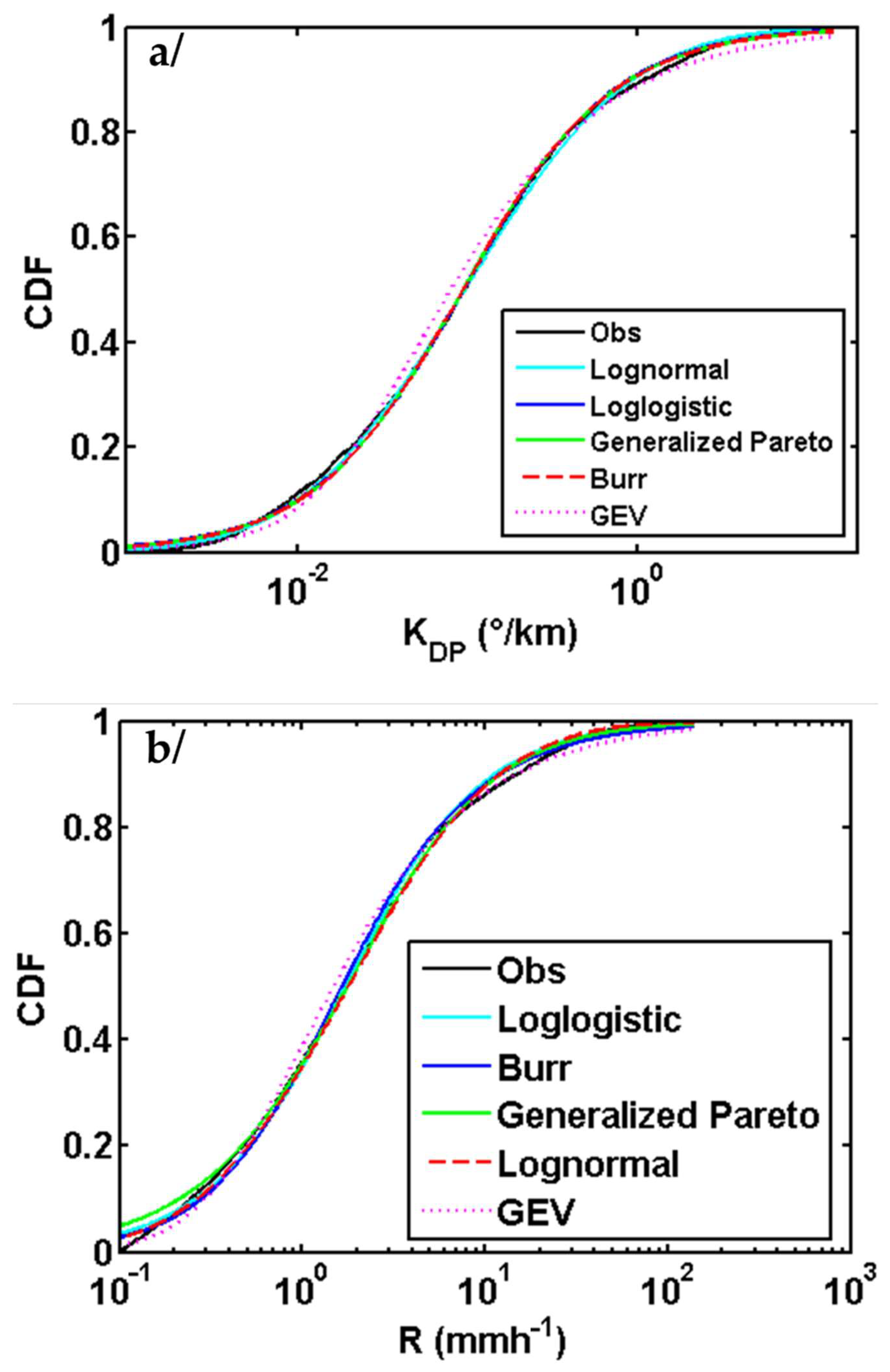 Atmosphere 13 01298 g004 Atmosphere 13 01298 g004
