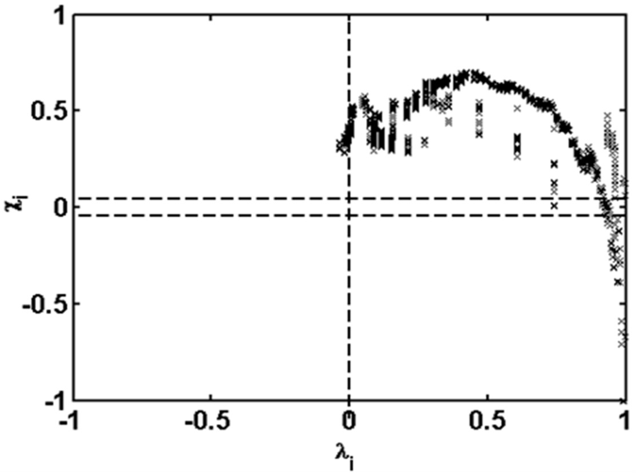 Atmosphere 13 01298 g007 Atmosphere 13 01298 g007