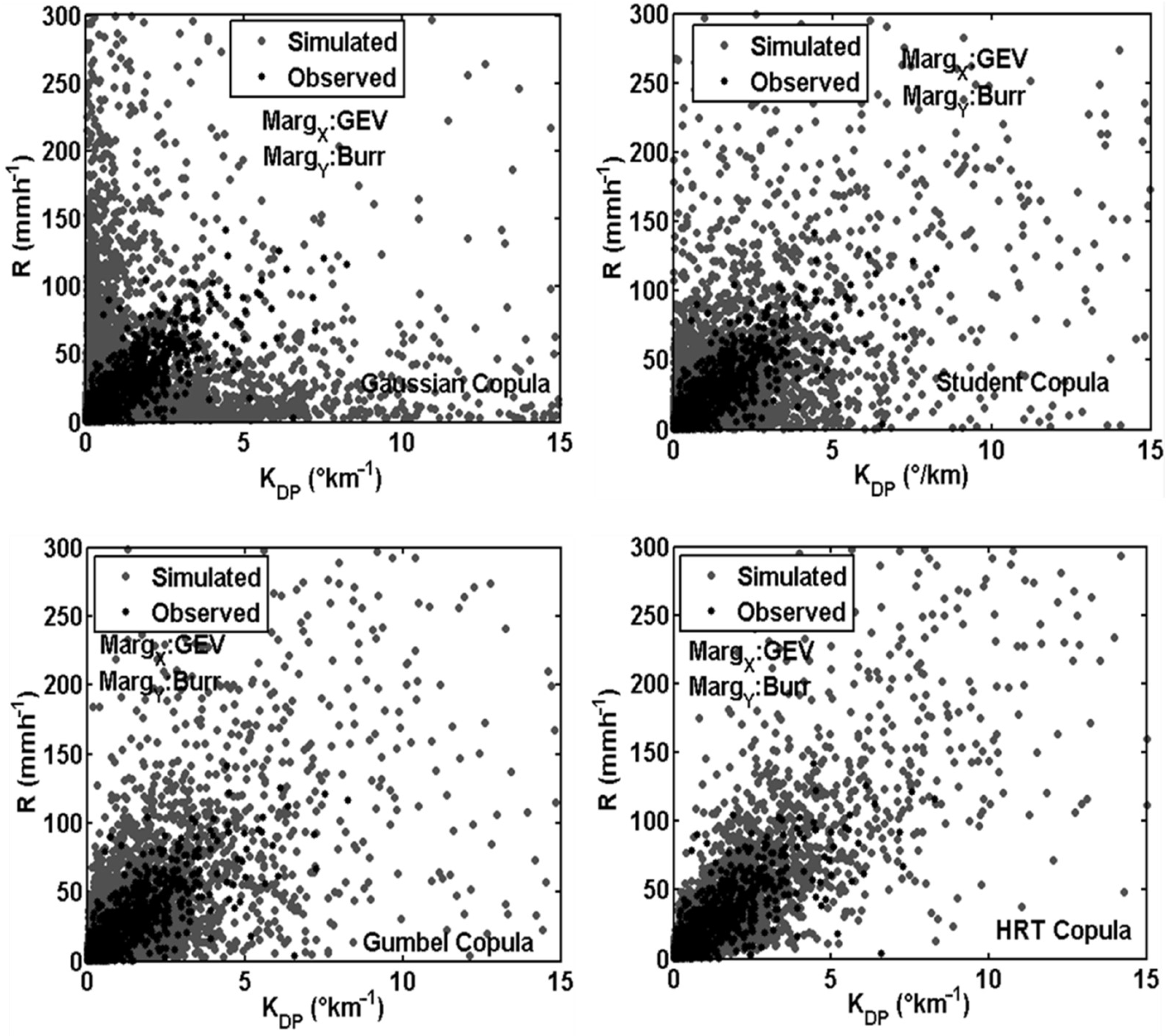 Atmosphere 13 01298 g008 Atmosphere 13 01298 g008