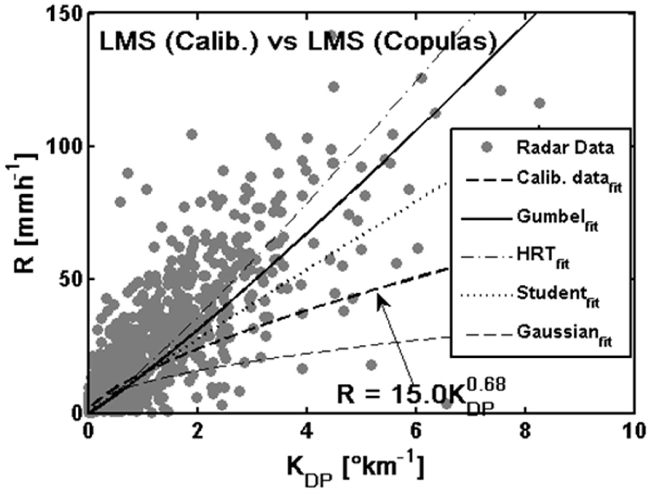 Atmosphere 13 01298 g009 Atmosphere 13 01298 g009