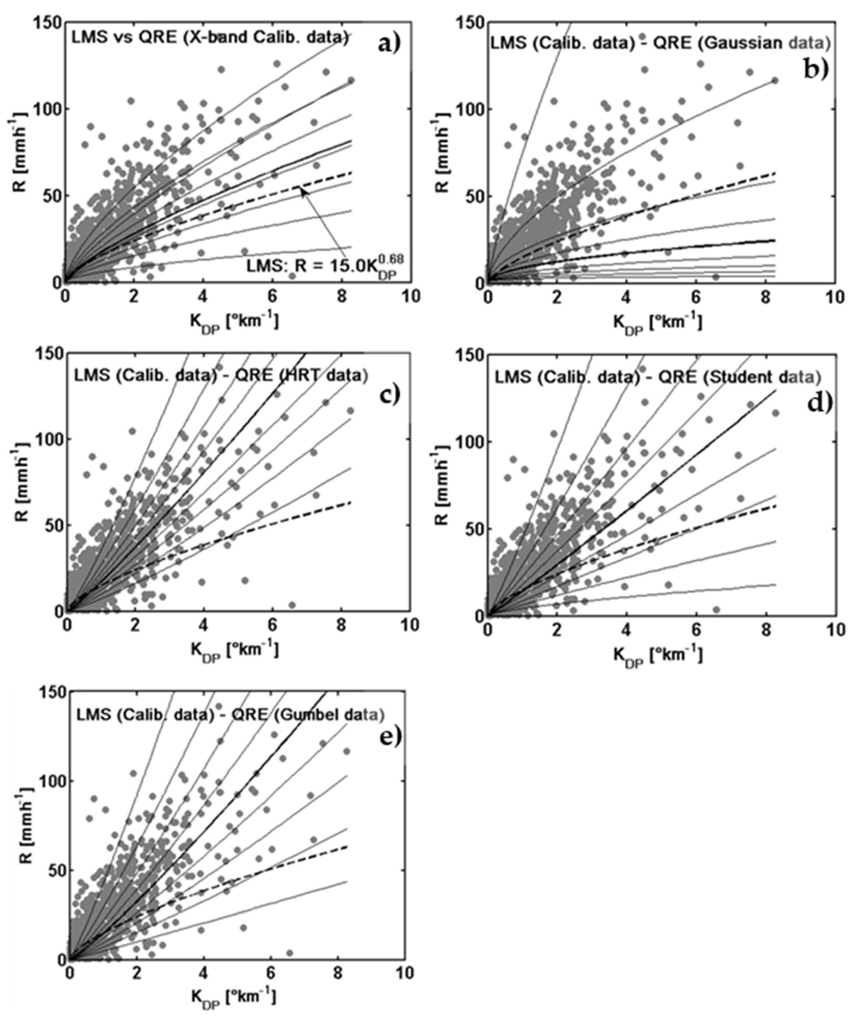 Atmosphere 13 01298 g010 Atmosphere 13 01298 g010