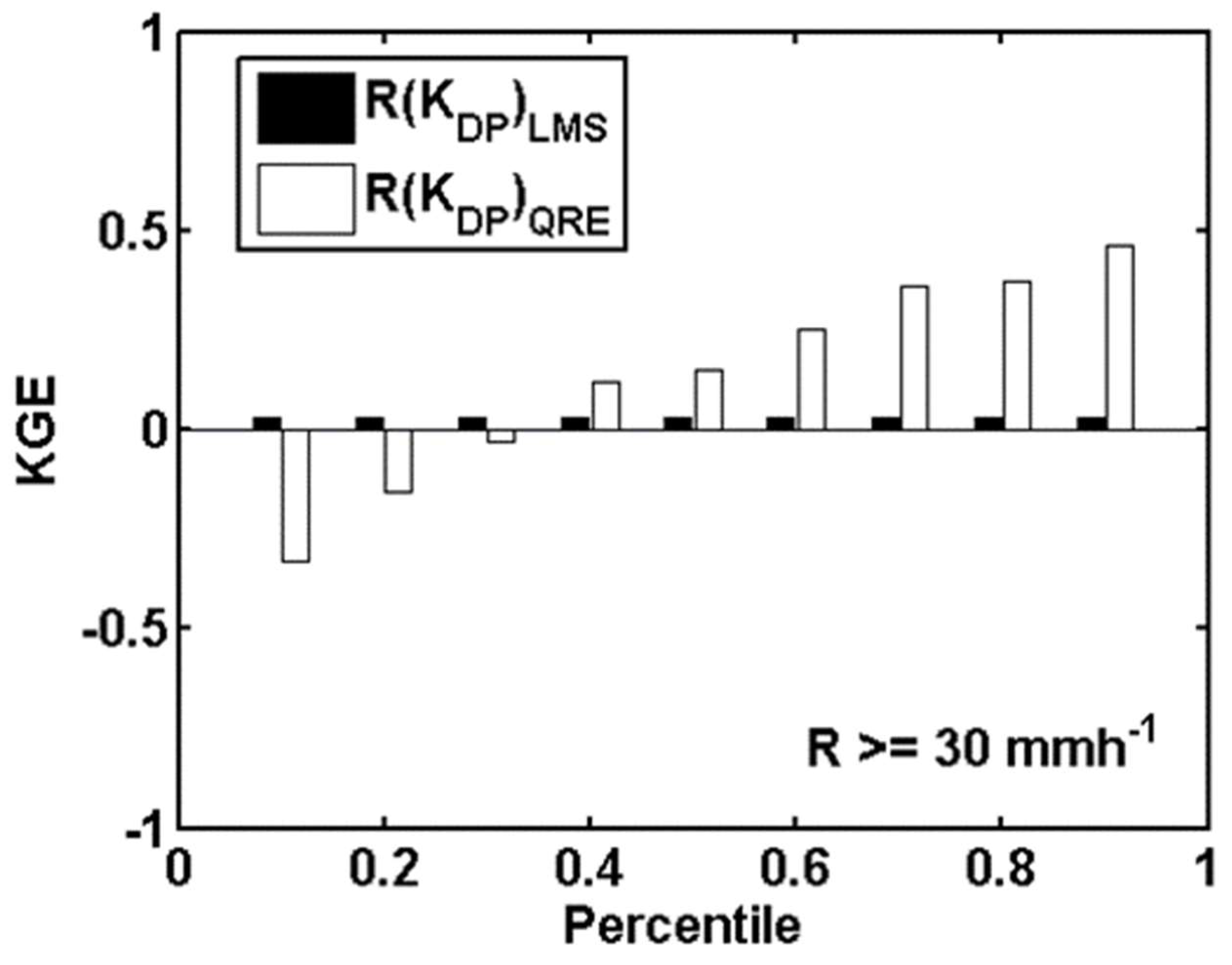 Atmosphere 13 01298 g011 Atmosphere 13 01298 g011