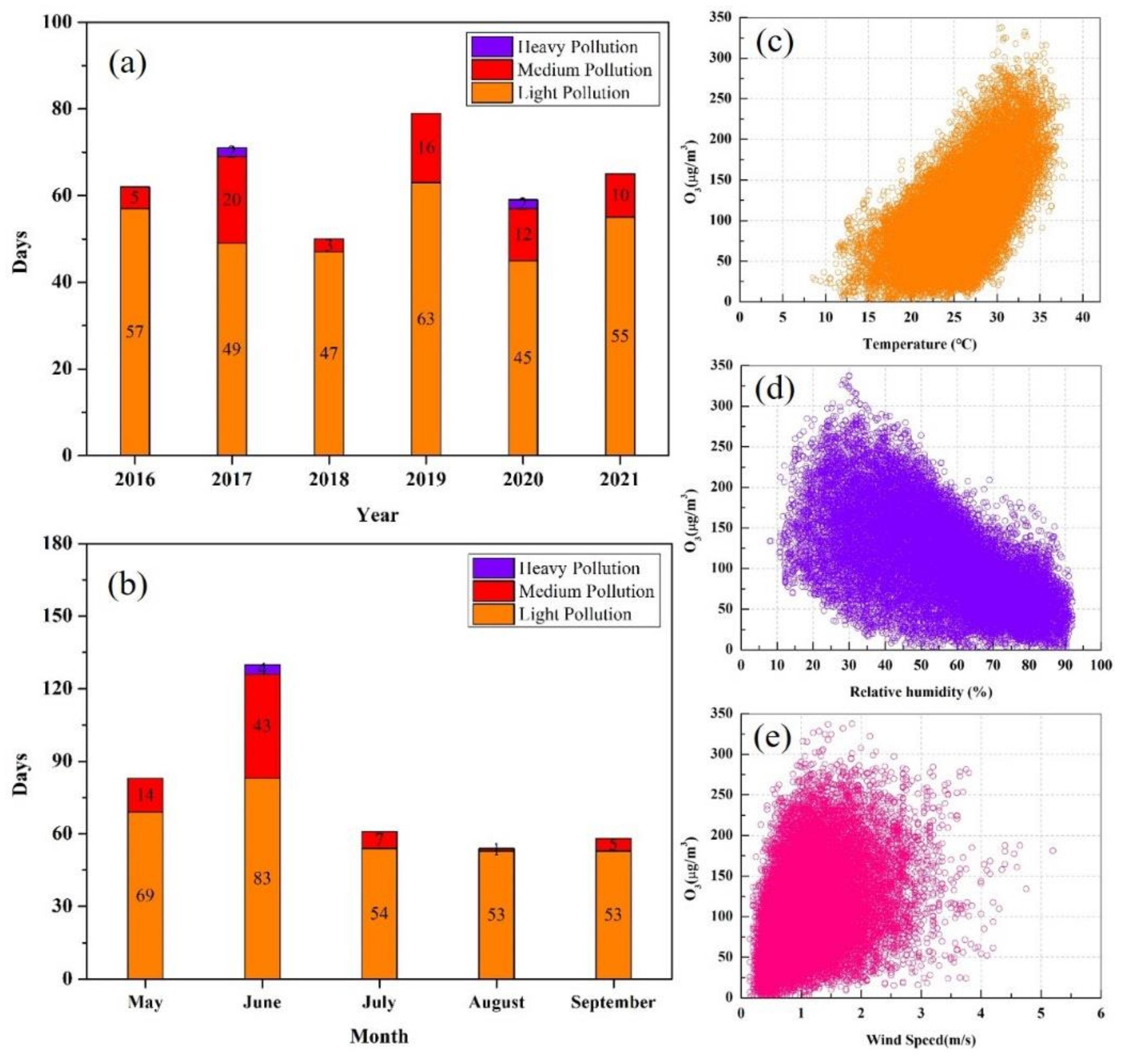 Atmosphere 13 01299 g003
