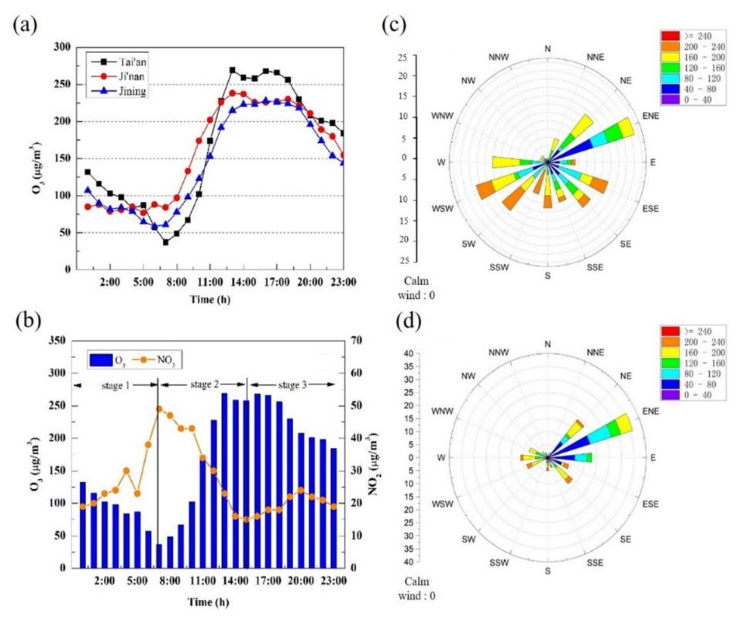Atmosphere 13 01299 g005