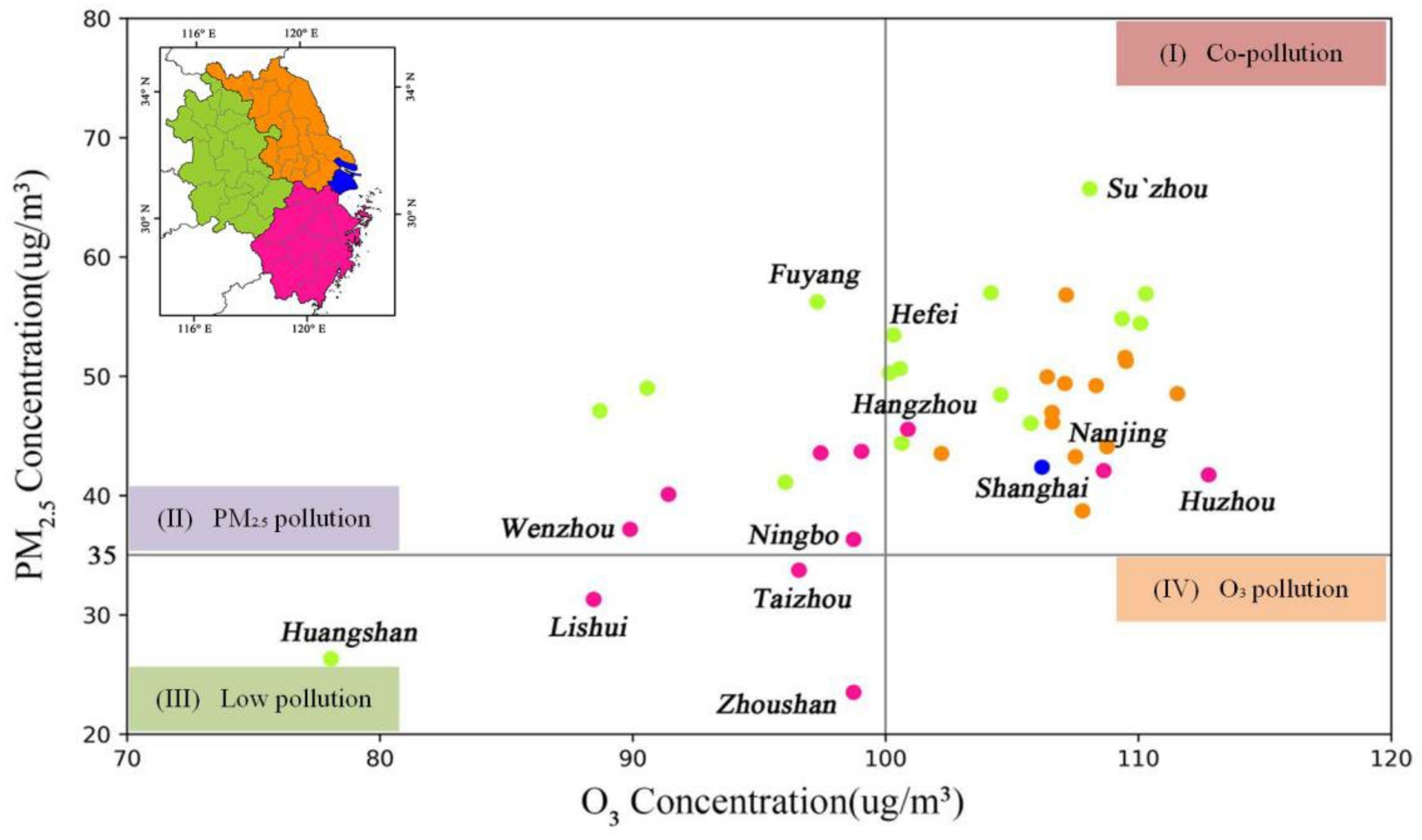 Atmosphere 13 01300 g009