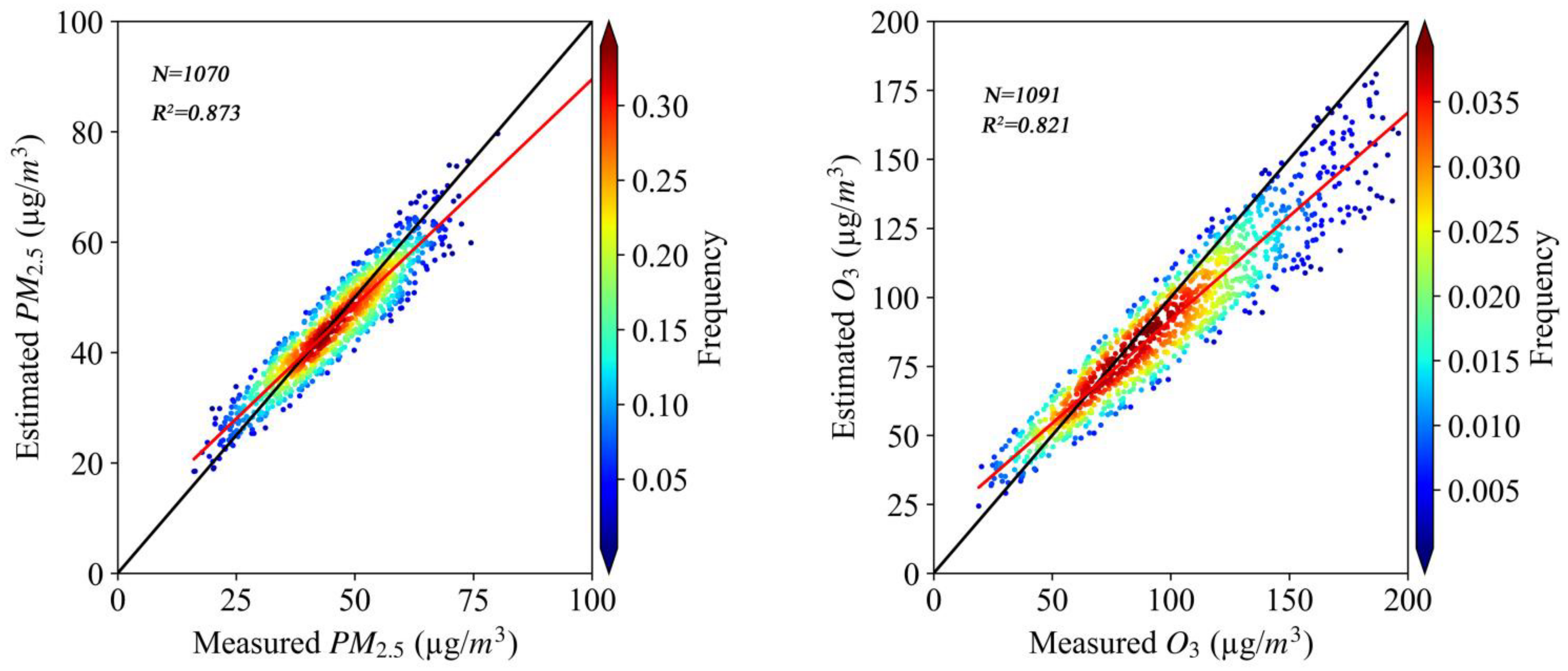 Atmosphere 13 01300 g0a1