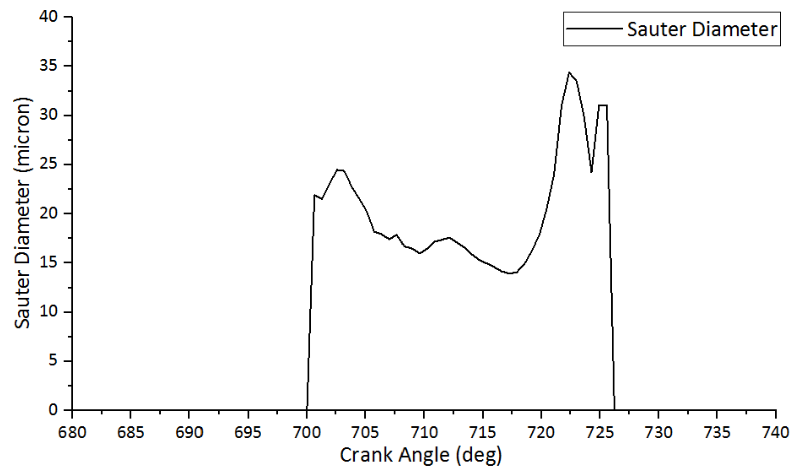 Atmosphere 13 01301 g007