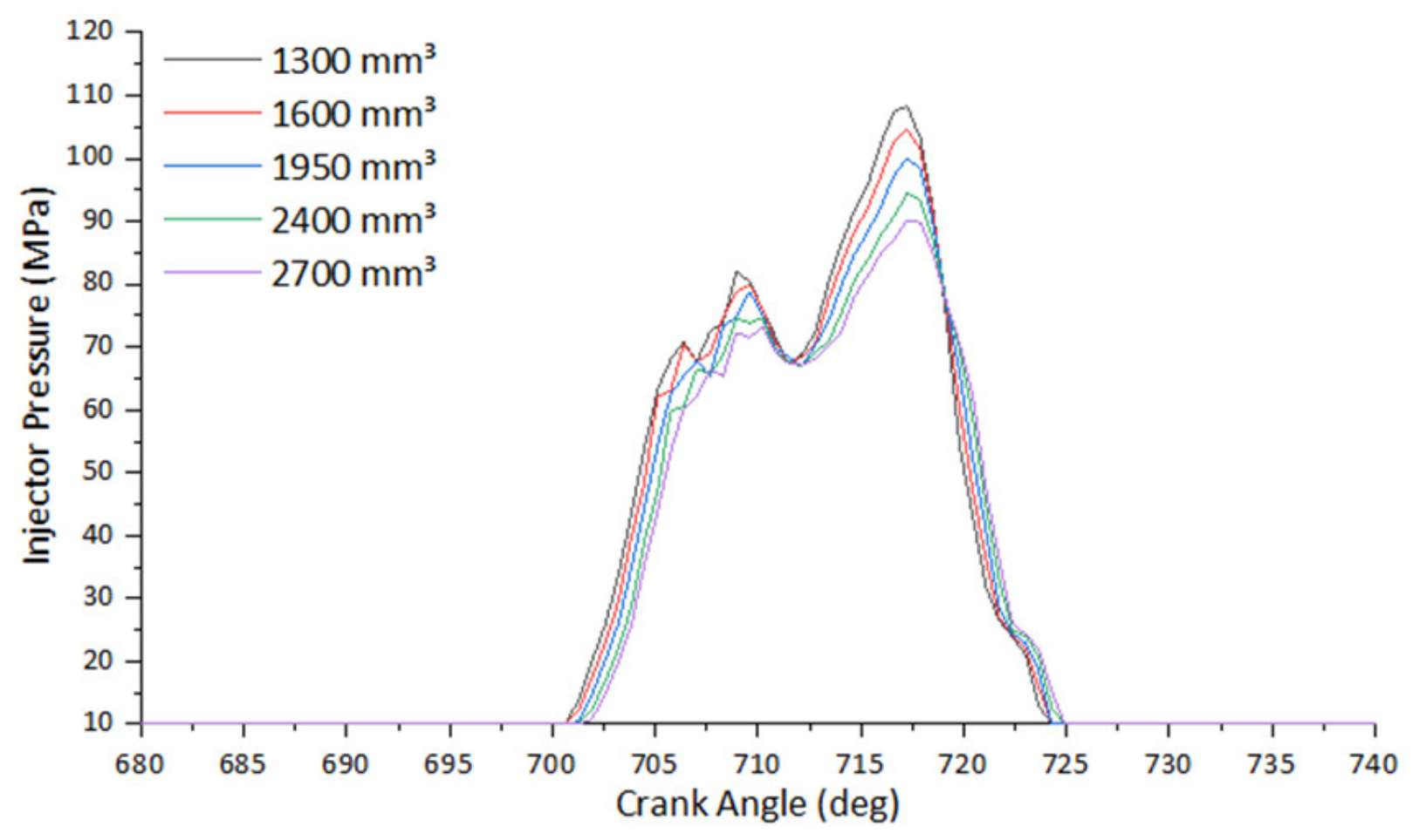 Atmosphere 13 01301 g014