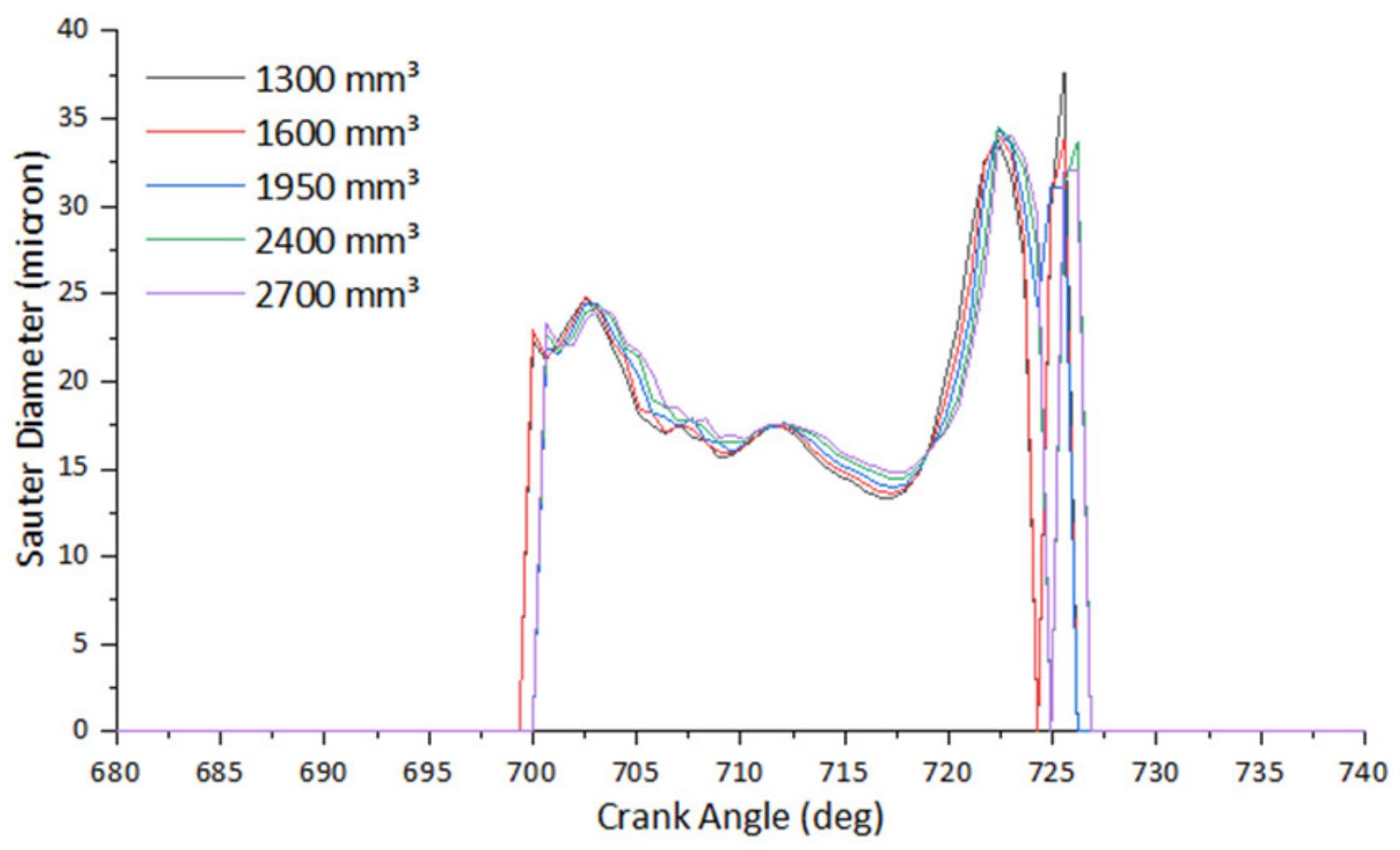 Atmosphere 13 01301 g015