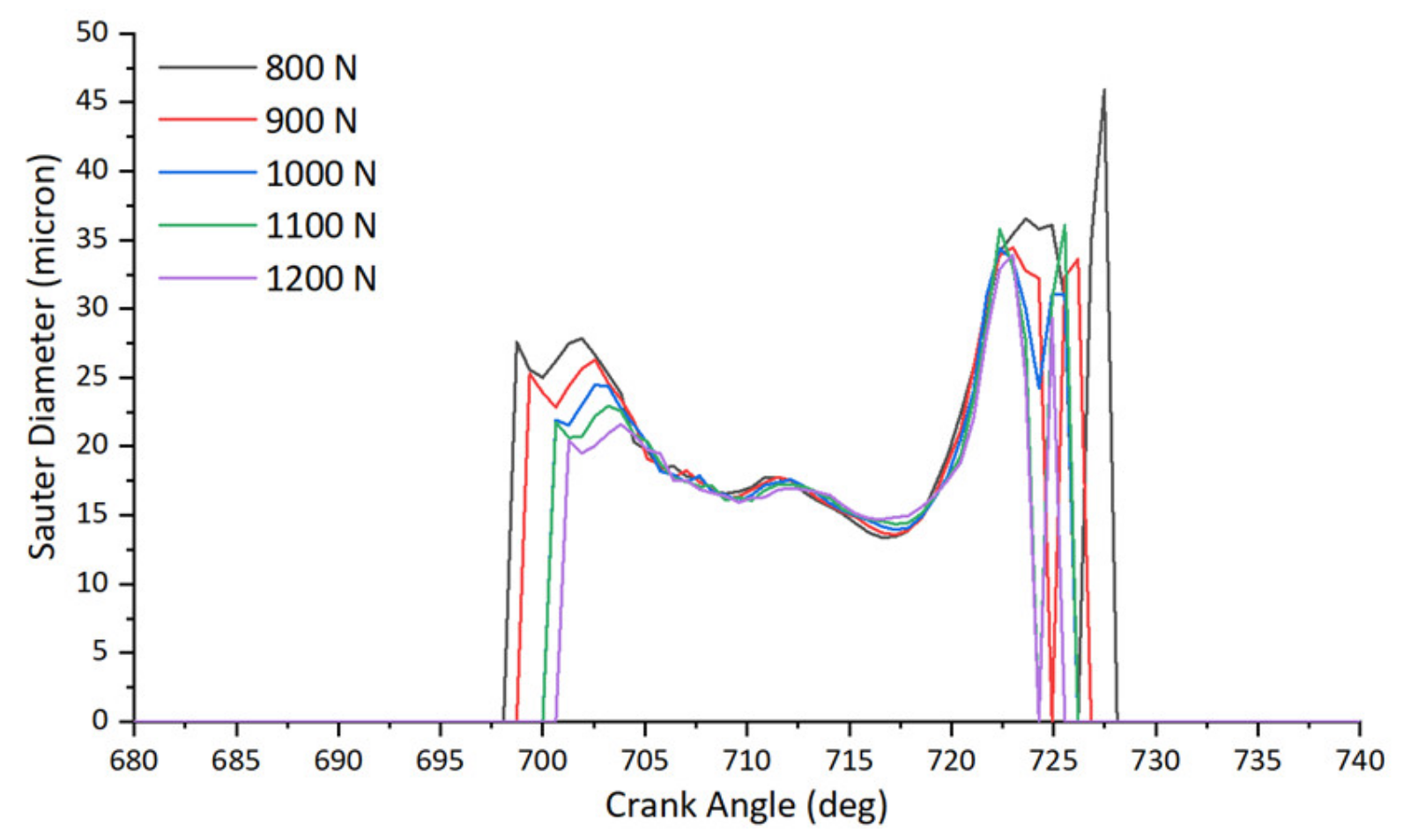 Atmosphere 13 01301 g019