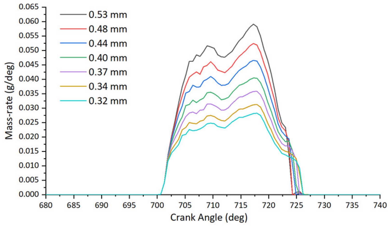 Atmosphere 13 01301 g021