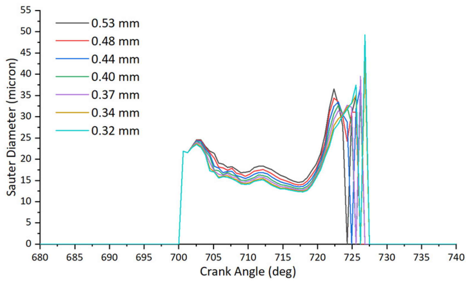 Atmosphere 13 01301 g023