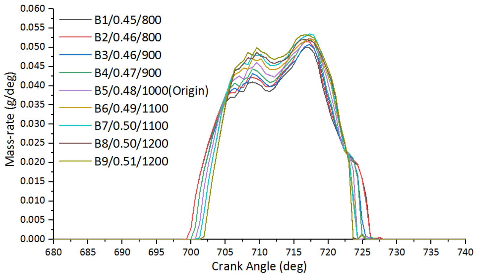 Atmosphere 13 01301 g026