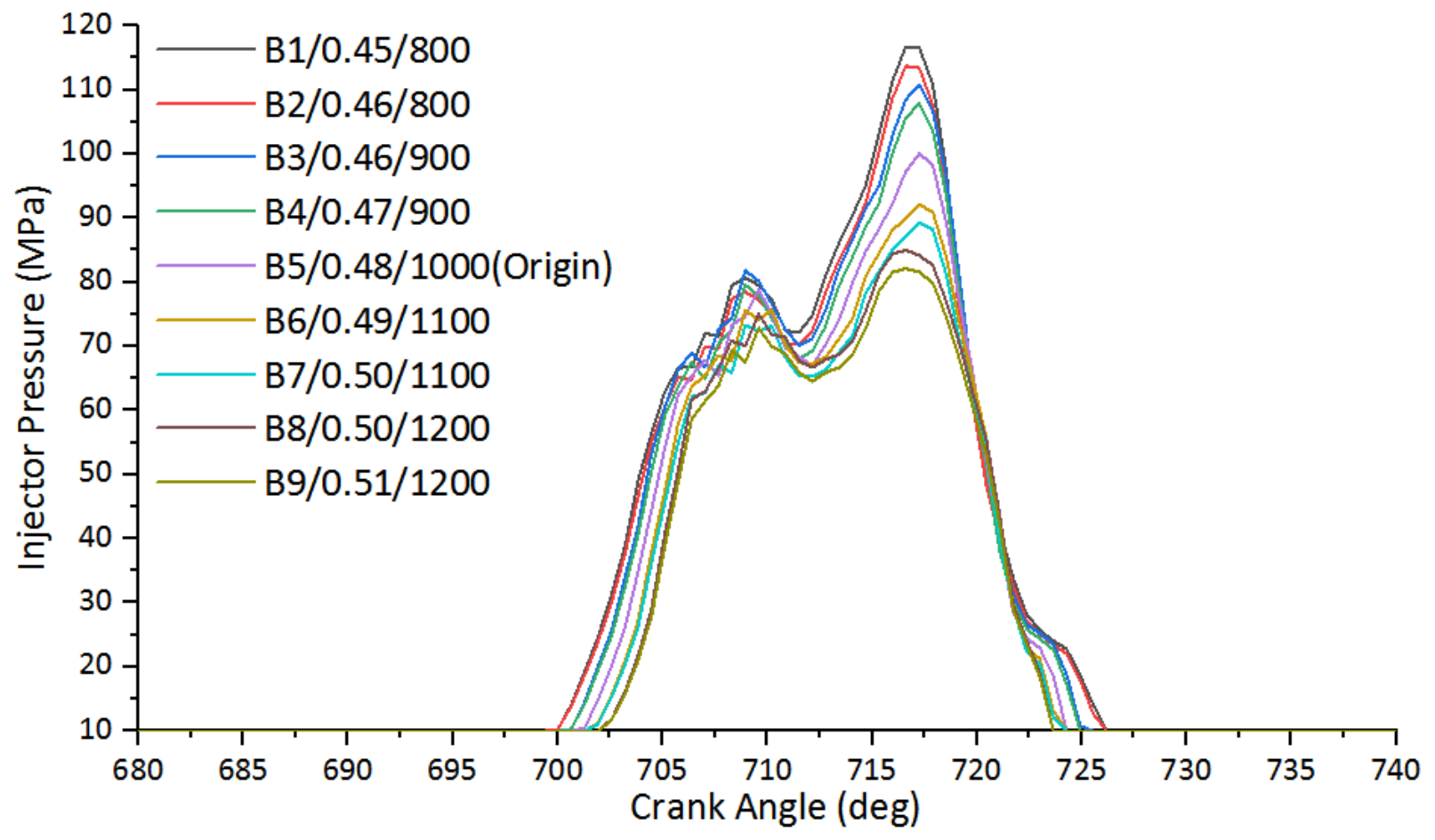 Atmosphere 13 01301 g027