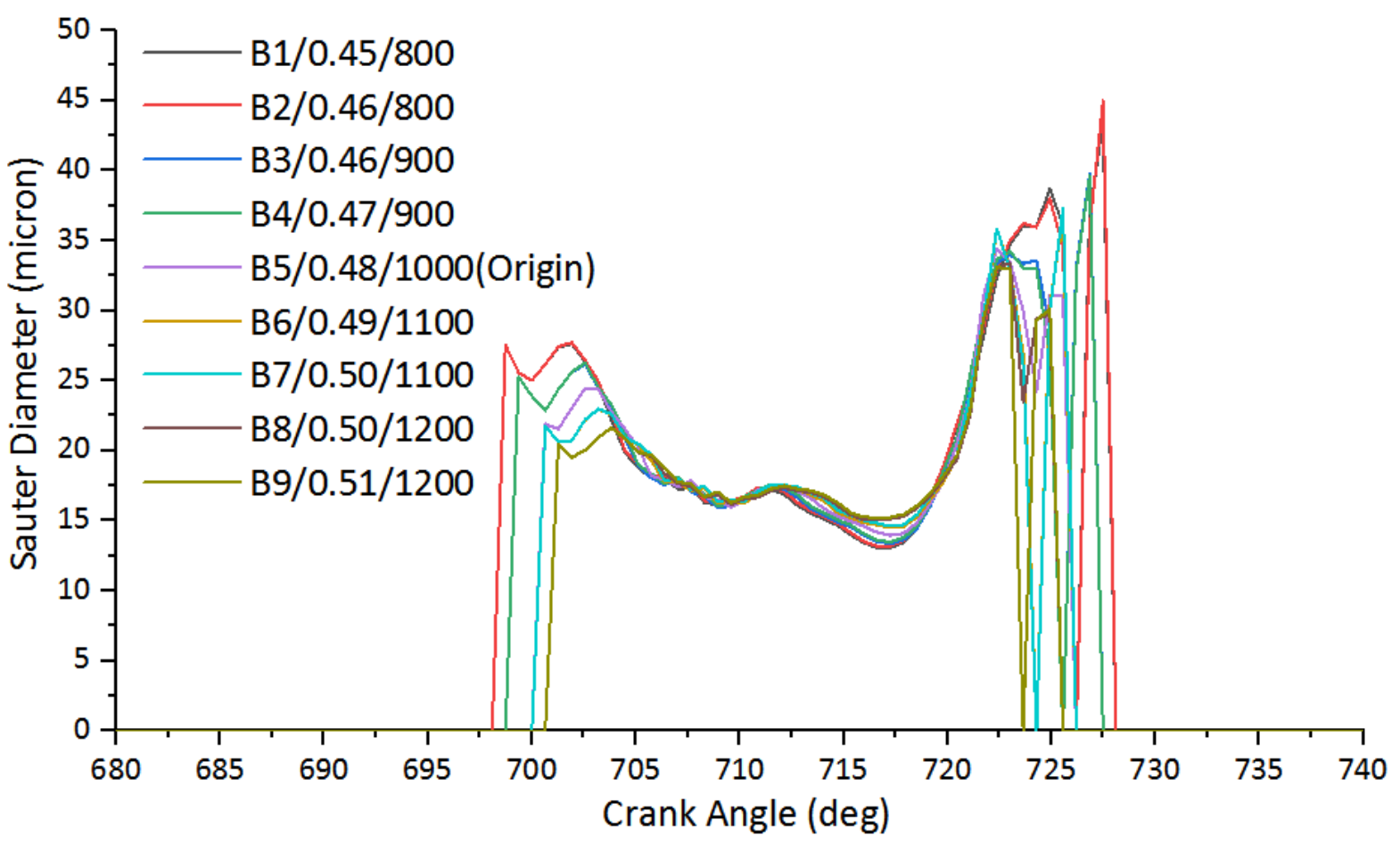 Atmosphere 13 01301 g028