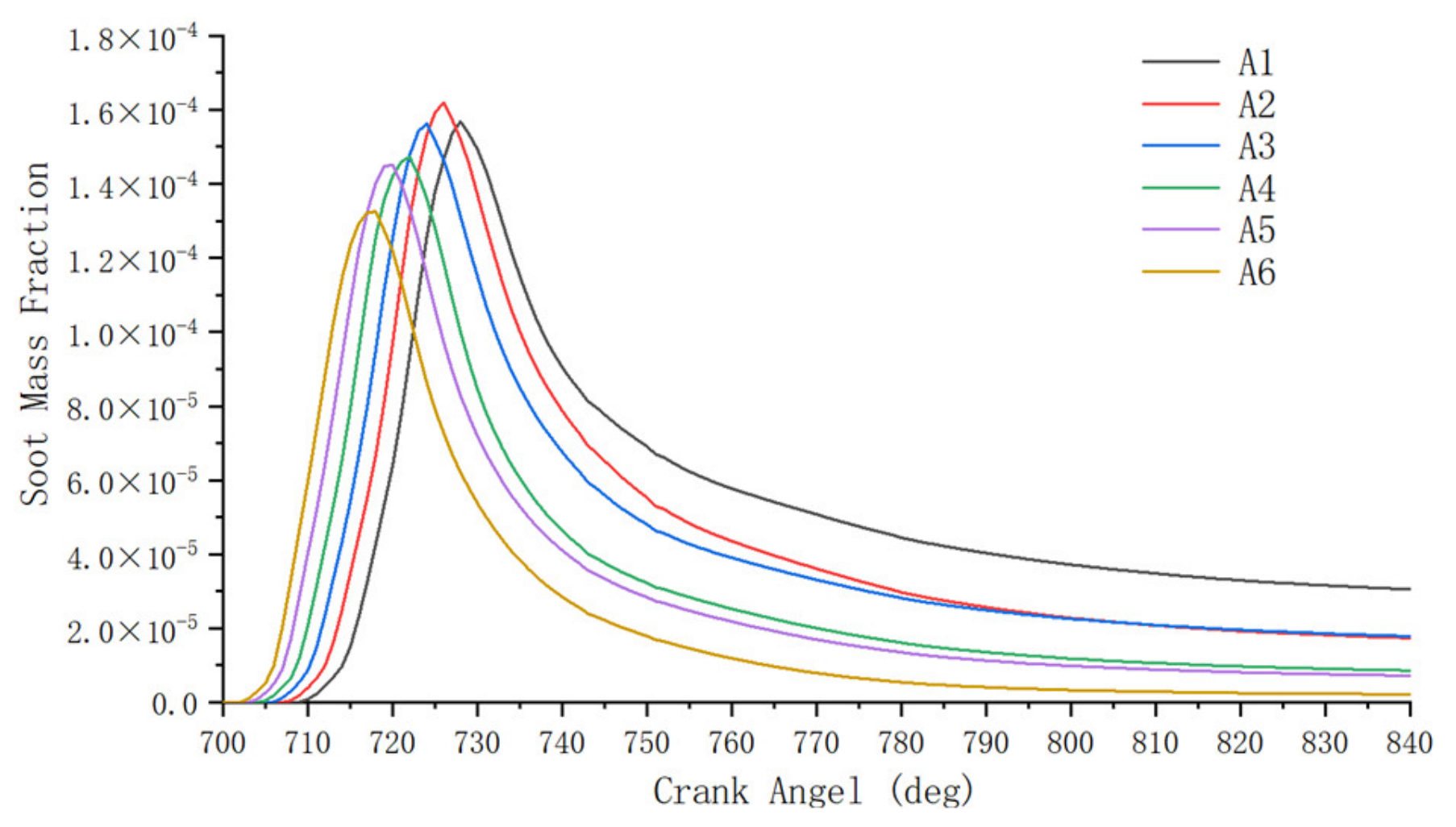 Atmosphere 13 01301 g036