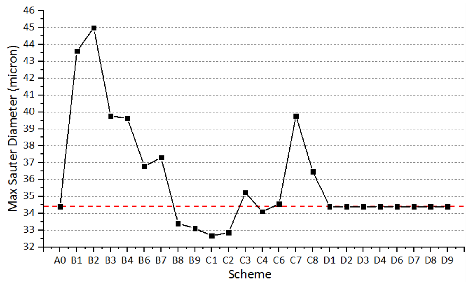 Atmosphere 13 01301 g039